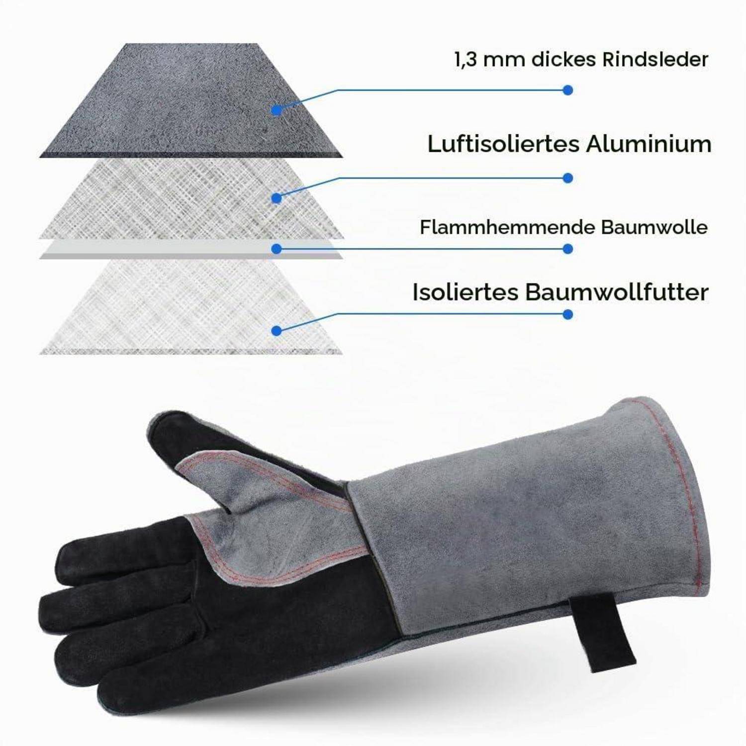 Diagramm eines hitzebeständigen Handschuhs mit schichtigem Aufbau: 1,3 mm dickes Rindsleder, luftisoliertes Aluminium, flammhemmende Baumwolle und isoliertes Baumwollpolster.