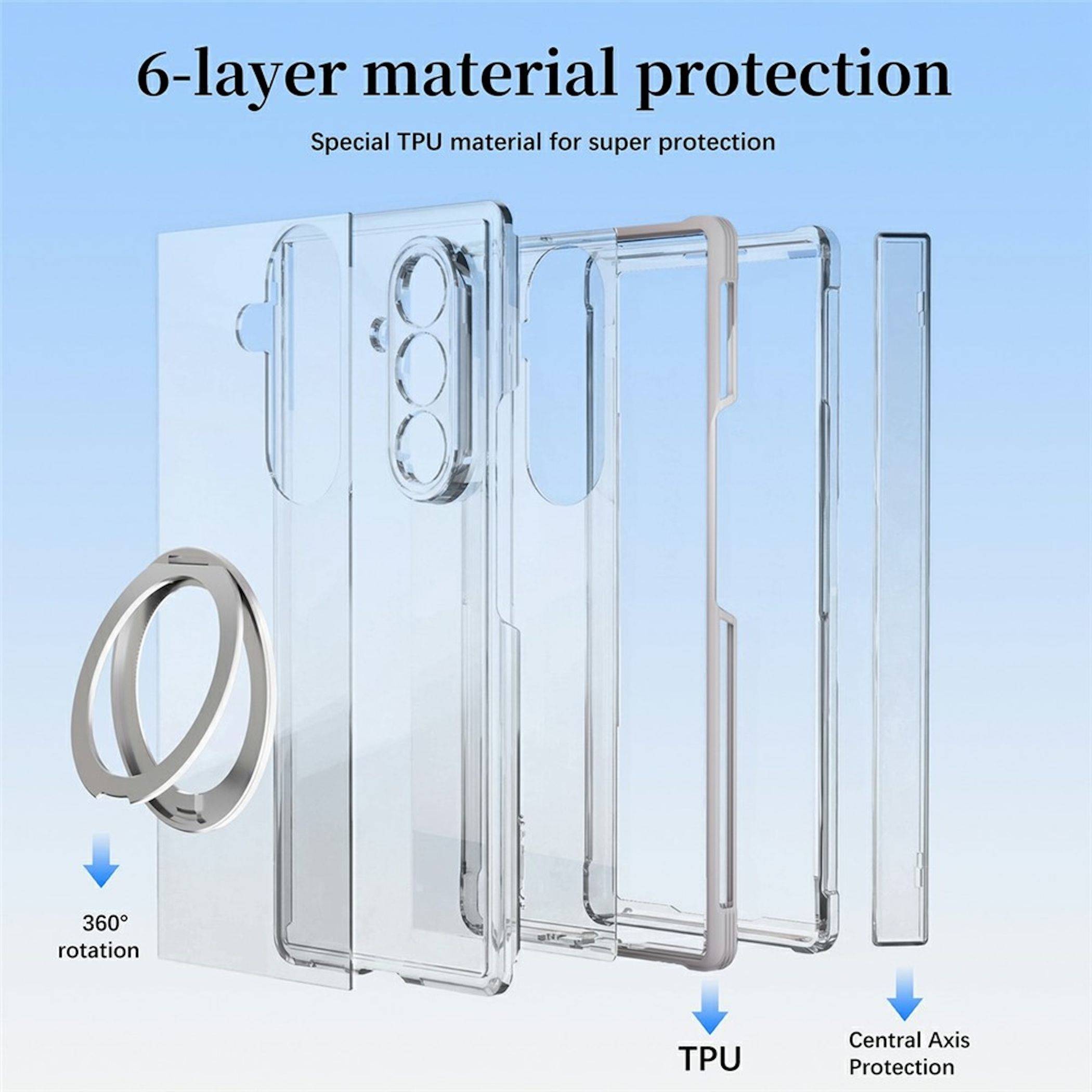 Diagramm eines transparenten Handyhüllengehäuses, das in sechs Schichten zerlegt ist, beschriftet mit „6-Schicht-Materialschutz