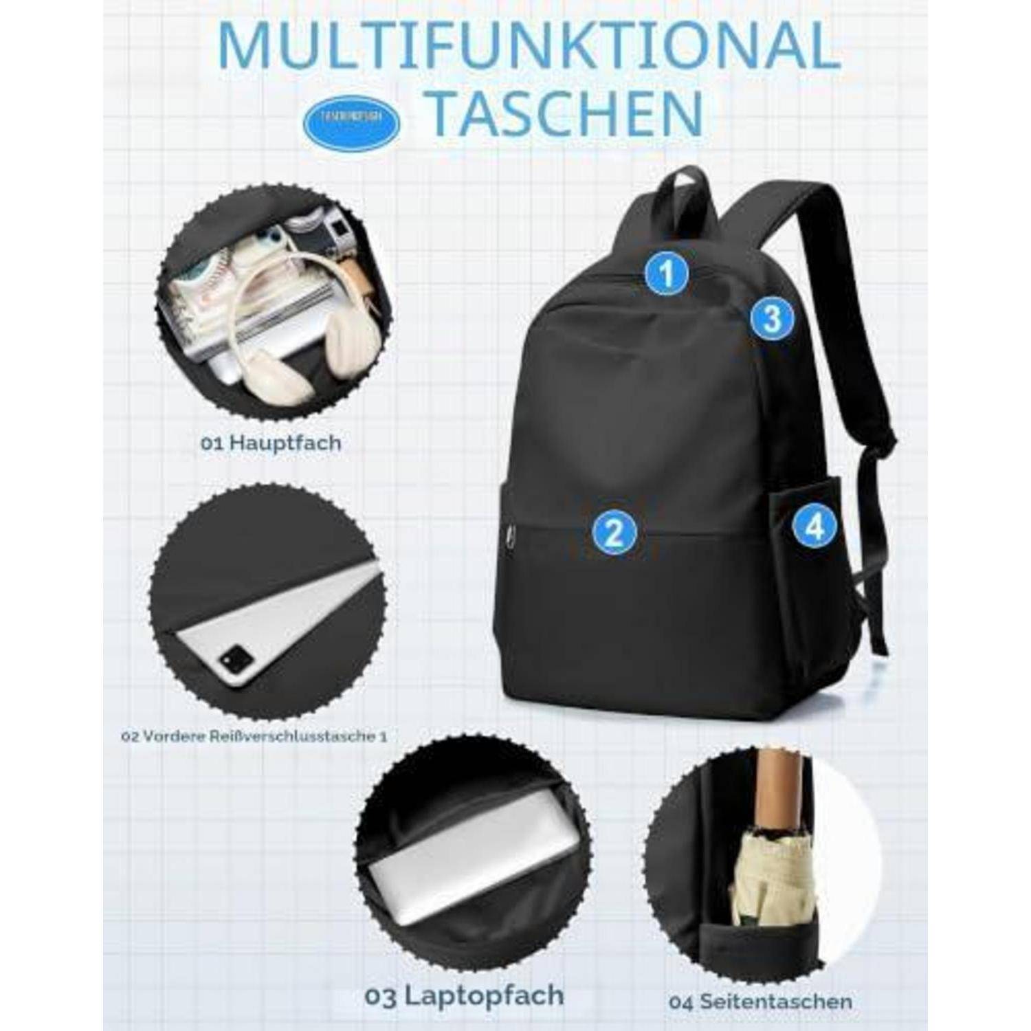 Schwarzer multifunktionaler Rucksack mit vier beschrifteten Taschen: Hauptfach, vordere Reißverschlusstasche, Laptoptasche und Seitentaschen.