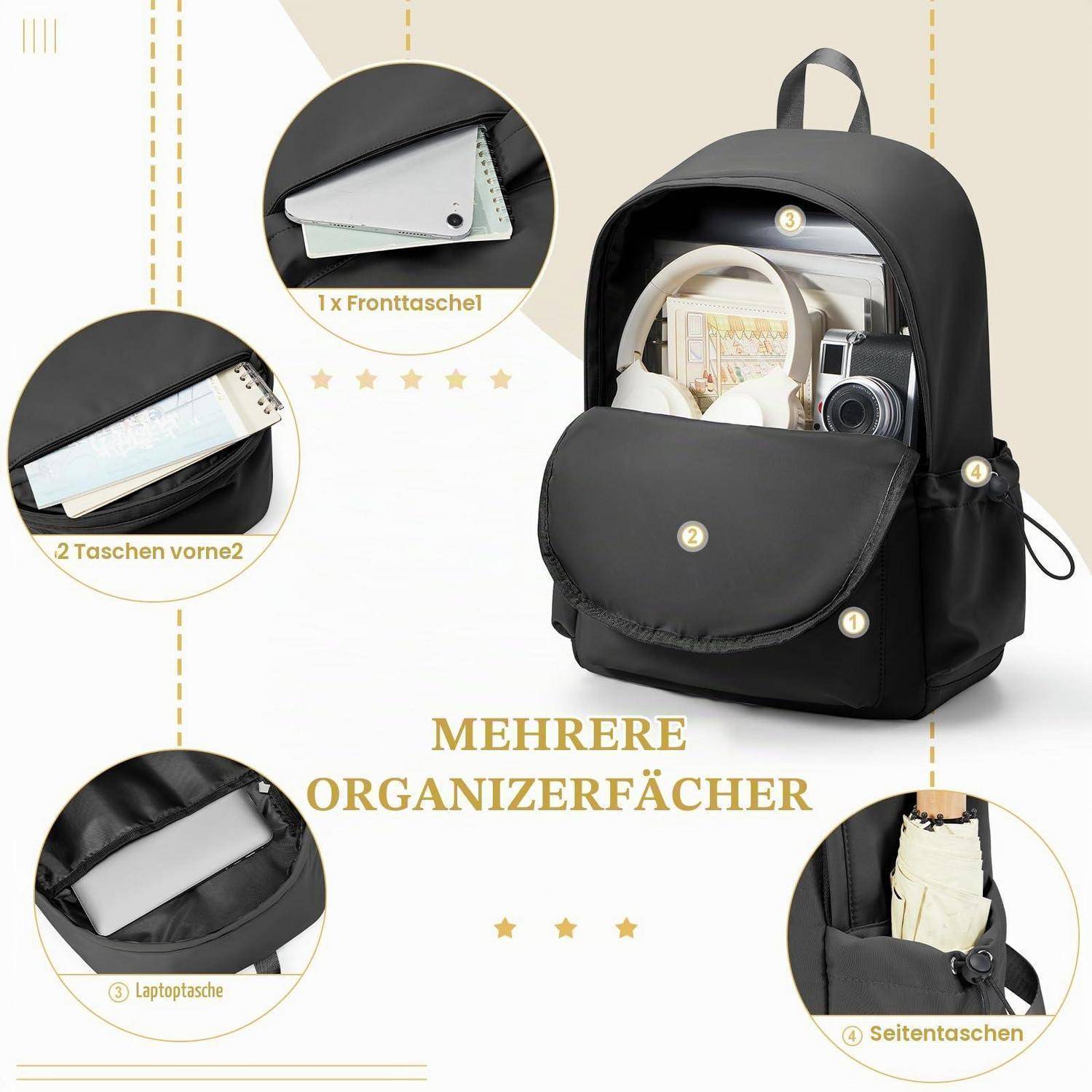 Schwarzer Rucksack mit mehreren Organizerfächern, gezeigt mit Detailansichten einer vorderen Tasche, zwei vorderen Taschen, Laptop-Fach und Seitentaschen; deutscher Text sagt „MEHRERE ORGANIZERFÄCHER
