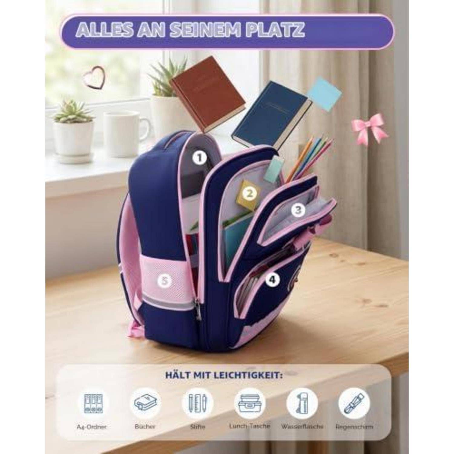 Werbebild eines violetten Schulrucksacks mit mehreren Fächern, die mit 1-5 gekennzeichnet sind und zeigen, dass er Ordner, Bücher, Stifte, Lunchbox, Wasserflasche und Lineal aufnehmen kann; deutscher Text sagt „Alles an seinem Platz