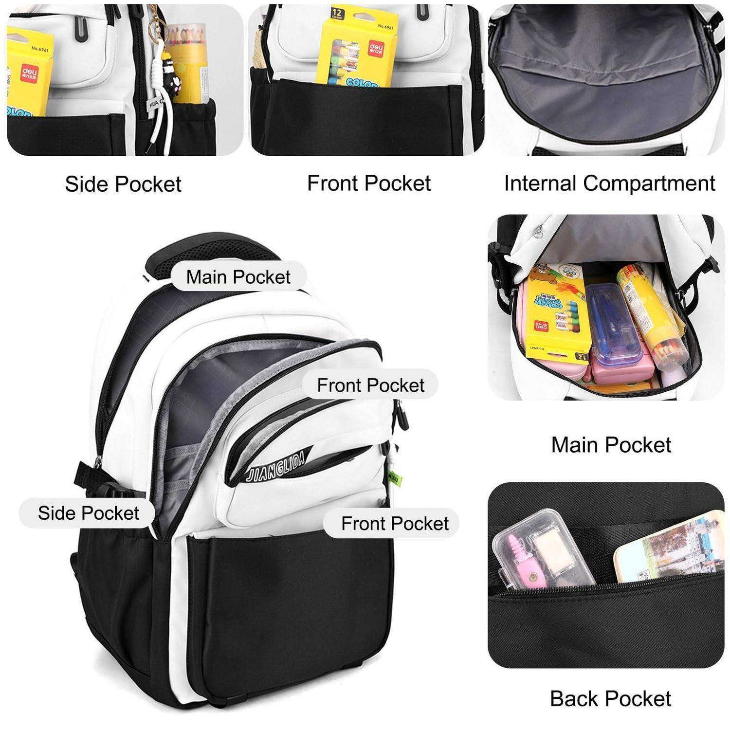 Beschriftetes Rucksack-Diagramm mit Seiten-, Front-, Rückansicht, Haupttaschen und Innenfach, das Lagerfunktionen und Fassungsvermögen demonstriert.