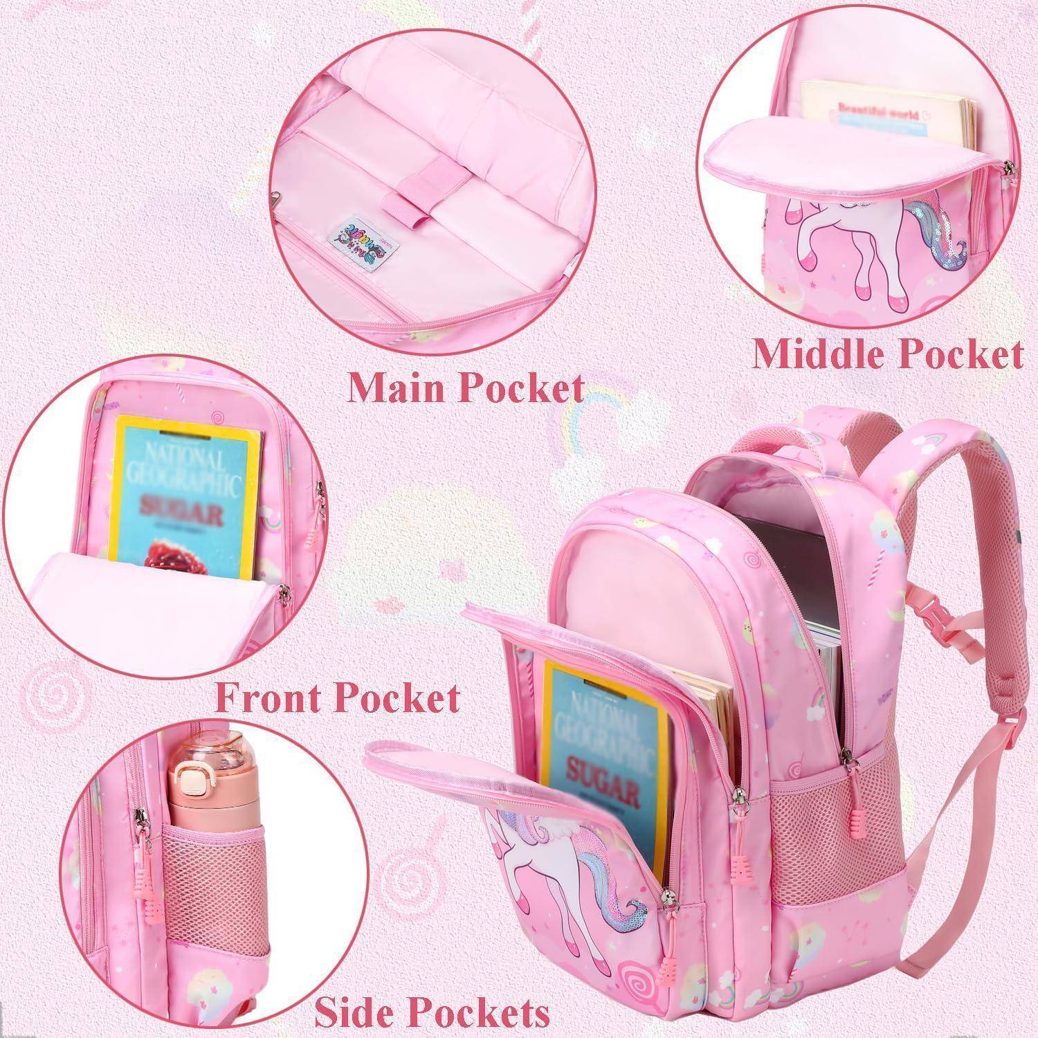 Rucksack mit rosa Einhornthema mit beschrifteten Fächern: Hauptfach, Mittelfach, Vorderfach und Seitentaschen.