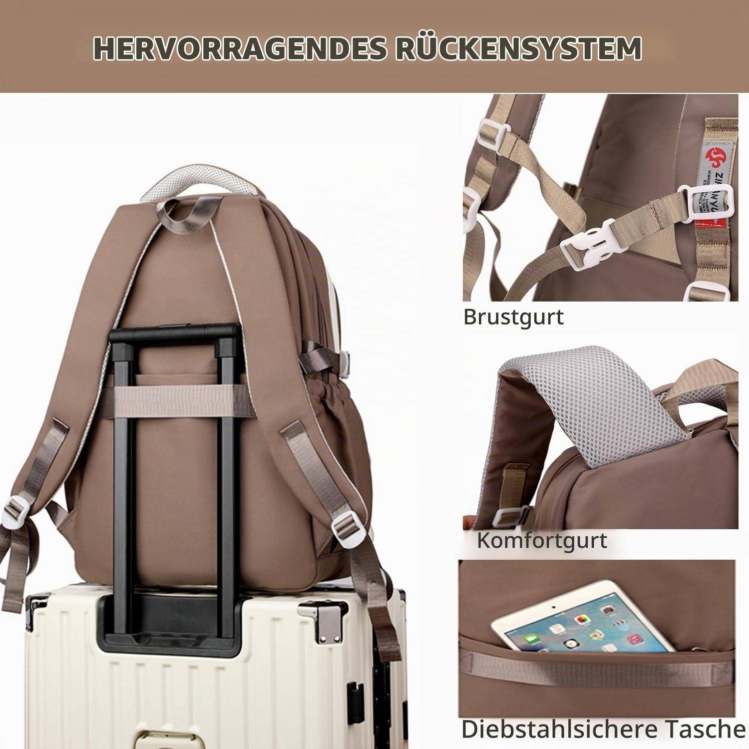 Brauner Rucksack mit „HERVORRAGENDES RÜCKENSYSTEM" und Nahaufnahmen von Brustgurt, Komfortgurt und Diebstahlschutz-Tasche; auf Koffer dargestellt.