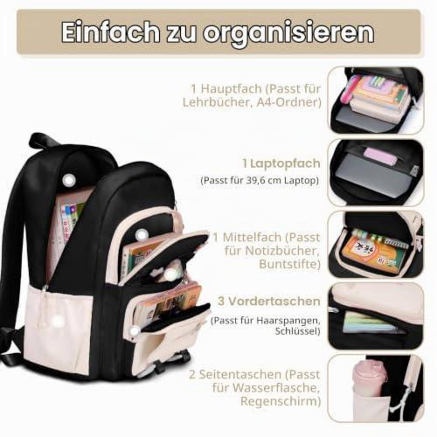Annotierter Rucksack-Organizer mit Fächern: Hauptfach für Bücher, Laptoptasche, mittleres Fach für Notizbücher, drei vordere Taschen und zwei Seitentaschen für Wasserflasche oder Regenschirm.