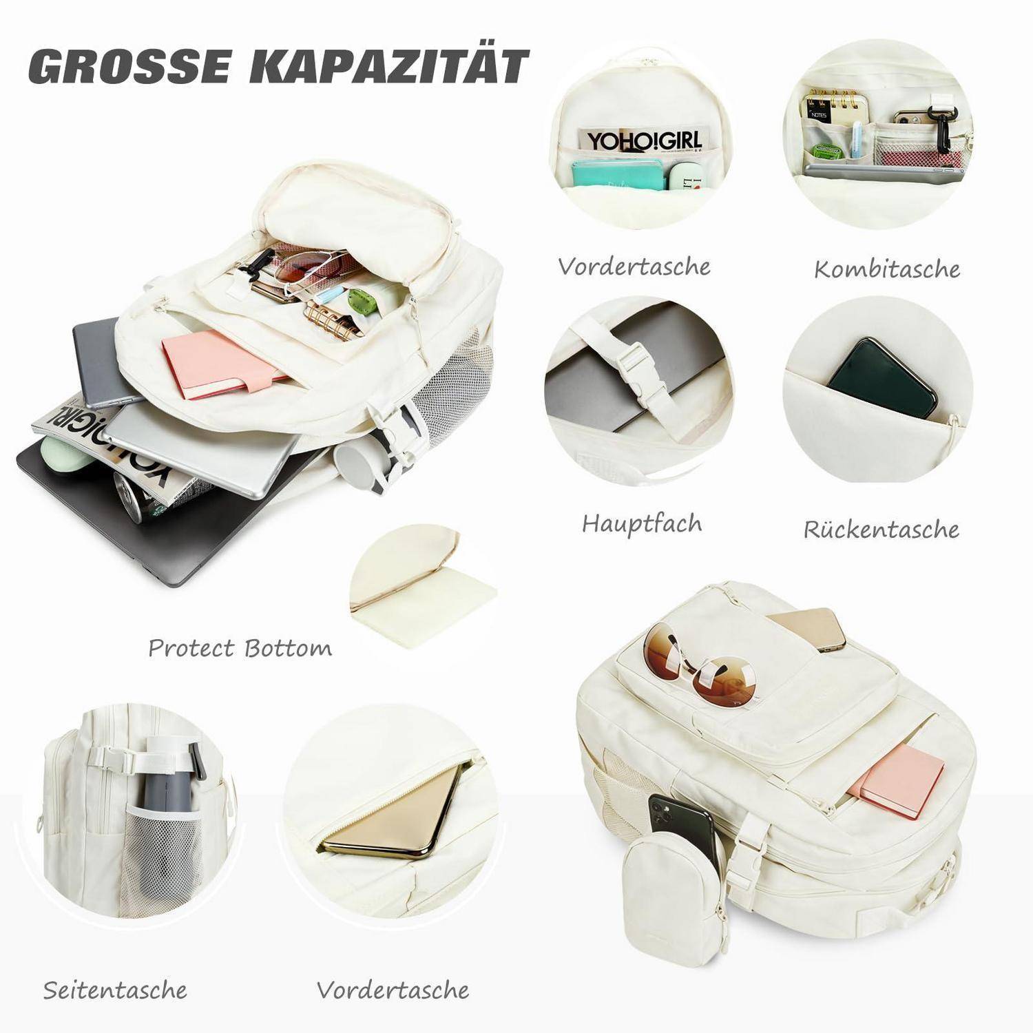 Weißer Rucksack mit beschrifteten Lagerfunktionen: großes Fassungsvermögen, vordere, hauptsächliche, hintere, seitliche und Kombotaschen sowie schützender Boden.