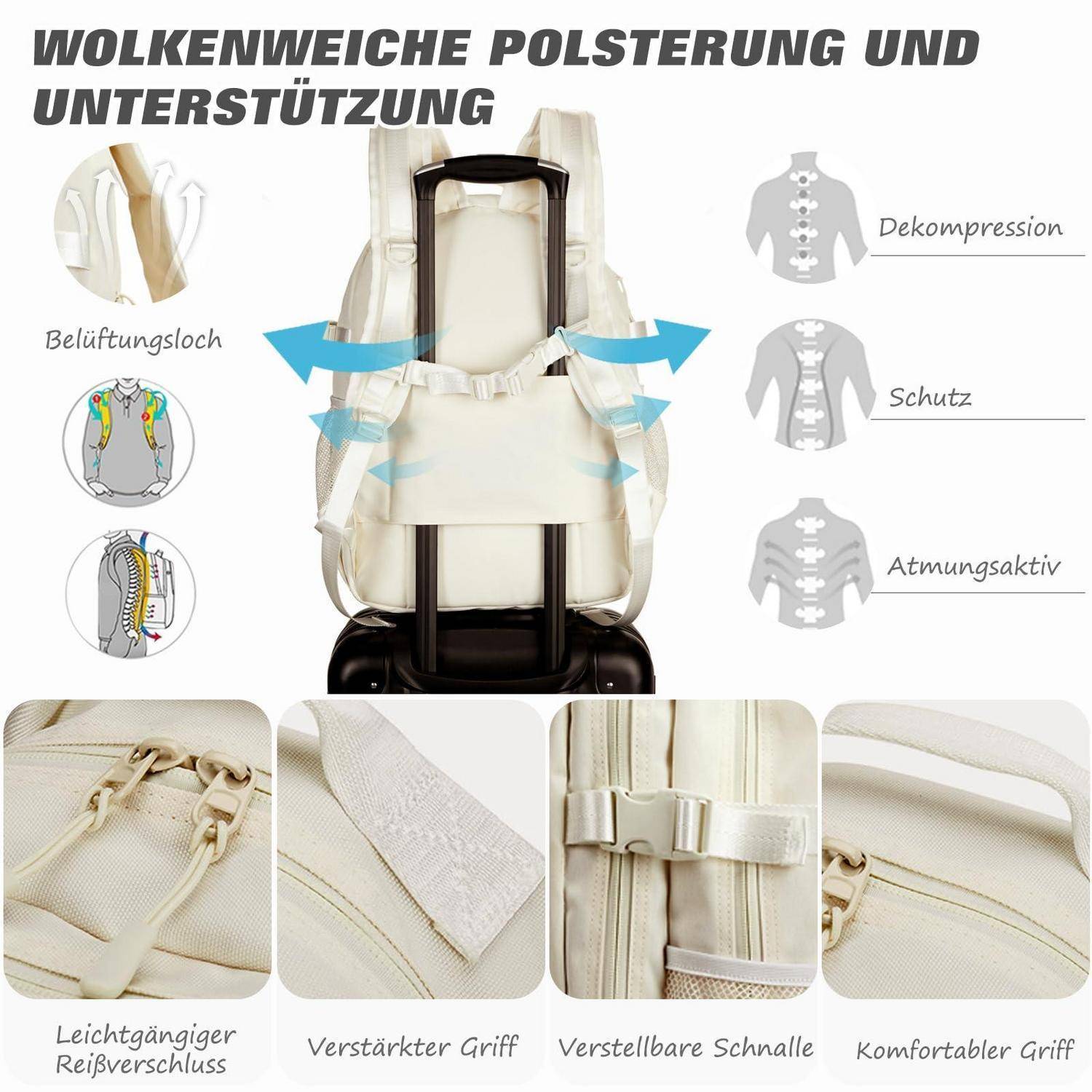 Illustration eines Rucksacks mit Wolkenkissen und Unterstützung, zeigt Belüftung, Schutz und Atmungsaktivität, sowie Nahaufnahmen des verstärkten Griffs, des verstellbaren Verschlusses und des Reißverschlusses.