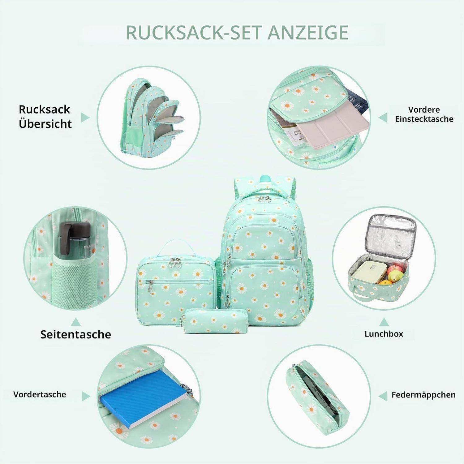 Infografik, die ein Set mit mintgrünem Blumen-Rucksack mit beschrifteten Teilen zeigt: Rucksack-Übersicht, vordere Einsatztasche, Seitentasche, Lunchbox, vordere Tasche und Federtasche.
