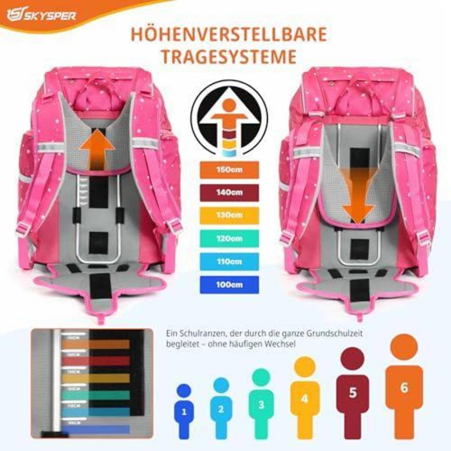 Rucksack-Anzeige mit verstellbarem Tragesystem, mit Höheneinstellungen von 100 cm bis 150 cm und Schulkind-Größensymbolen, die die langfristige Nutzung durch die Grundschule andeuten.