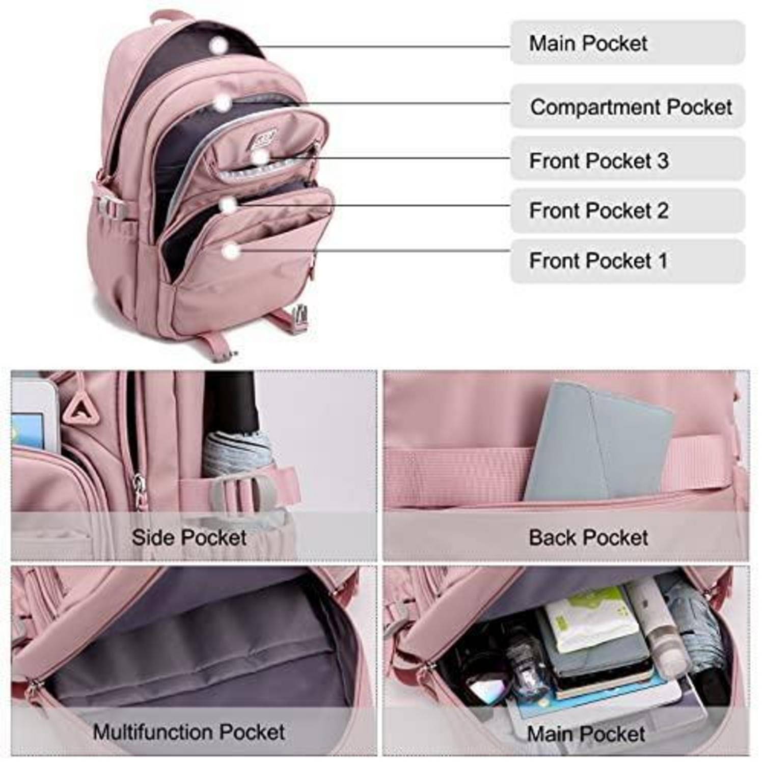 Illustrierte Rucksack-Aufbewahrungslayout mit beschrifteten Taschen: Haupttasche, Fachtasche, Vordertaschen 1-3, Seitentasche, Rückentasche und Multifunktionstsche.