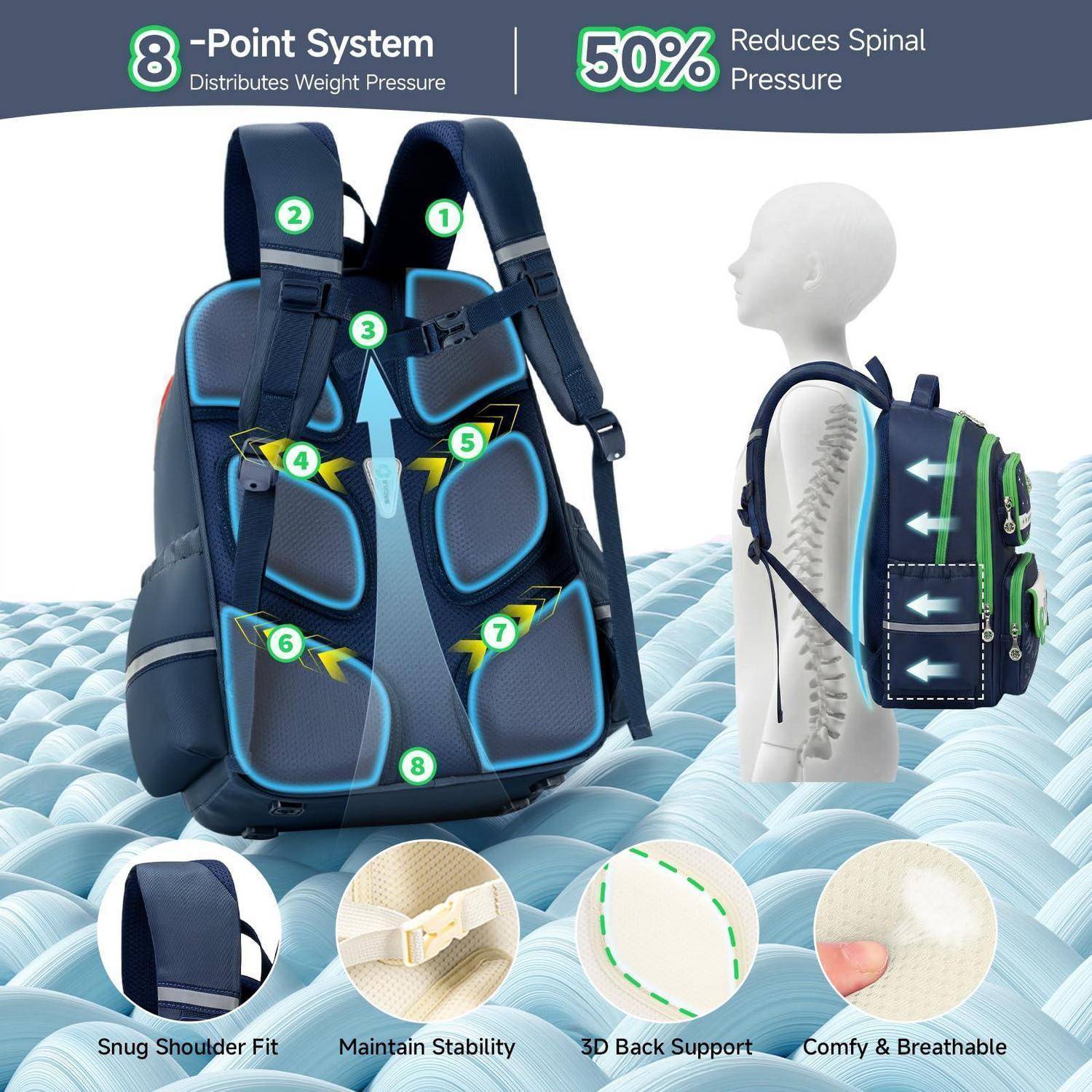 8-Punkt-Rucksack-System verteilt das Gewicht und reduziert den Druck auf die Wirbelsäule um 50%, zeigt gepolsterte Schulter- und Rückenstütze an einer Schaufensterpuppe.