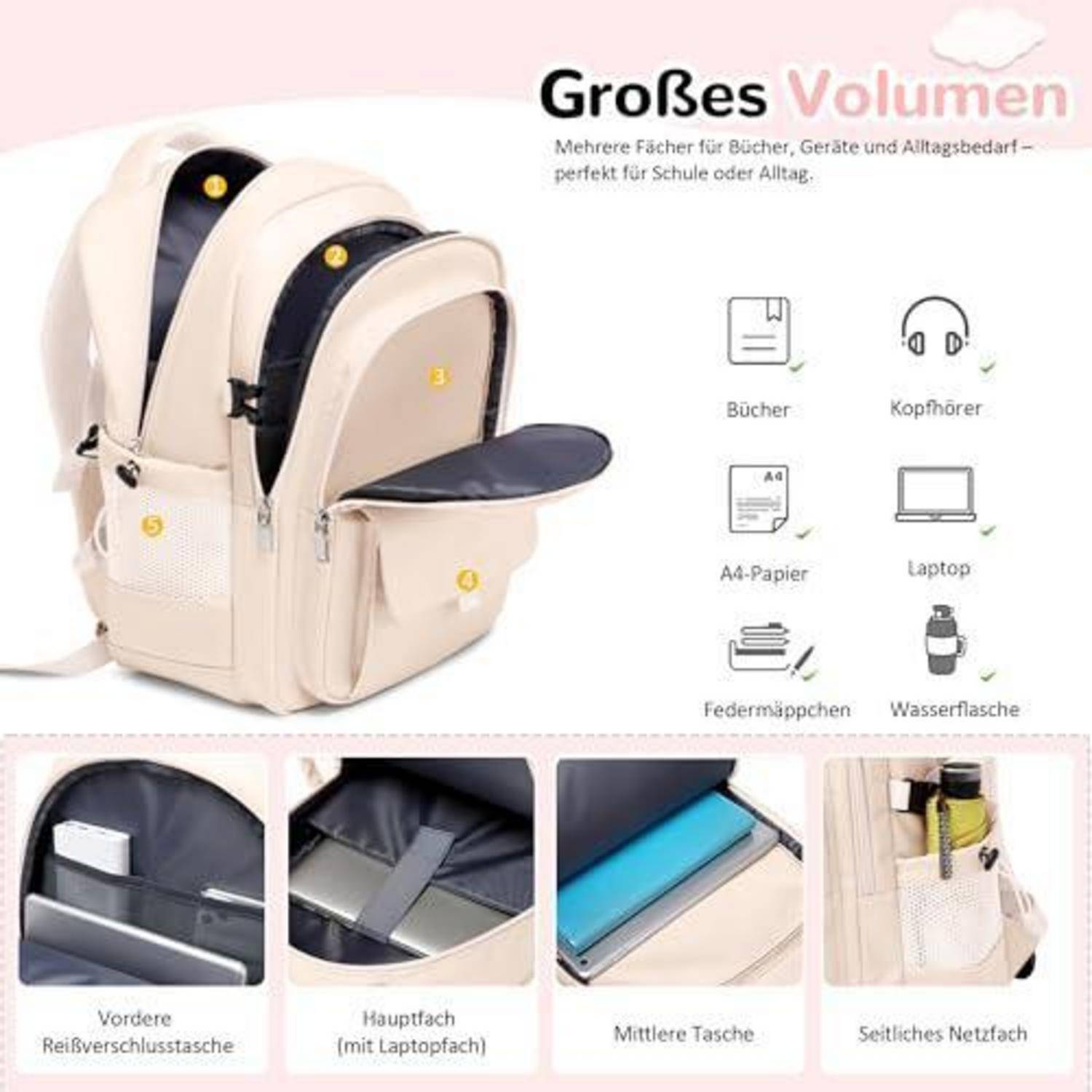 Beiger Schuldrucksack mit mehreren Fächern und seitlicher Netztasche, beschriftet für Bücher, Kopfhörer, A4-Papier, Laptop, Federmäppchen und Wasserflasche.