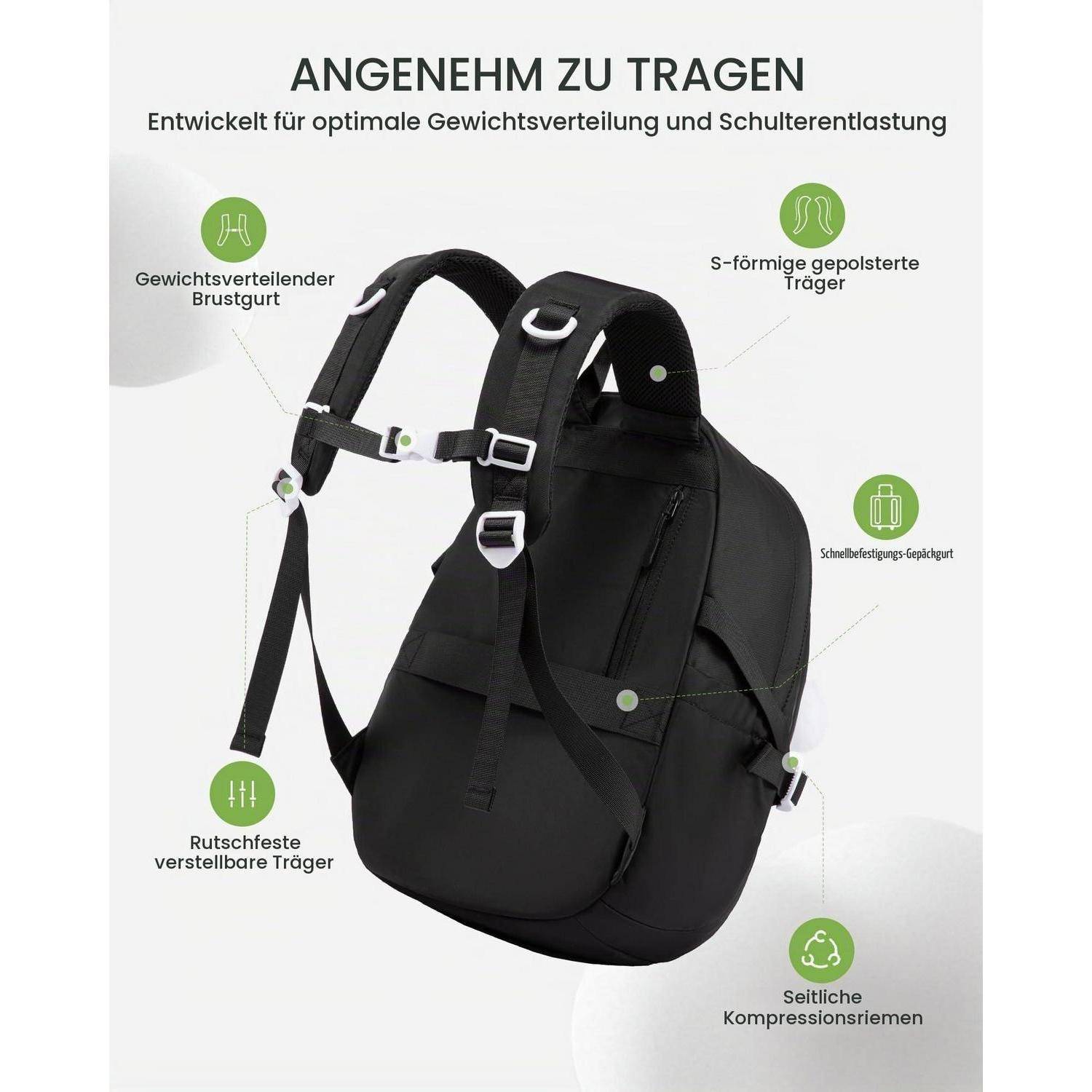 Schwarzer Rucksack mit deutschen Beschriftungen, die Komfortmerkmale hervorheben: Gewichtsverteilender Brustgurt, S-förmig gepolsterte Träger, Schnellverschlusshaken, verstellbare rutschfeste Träger und seitliche Kompressionsgurte.