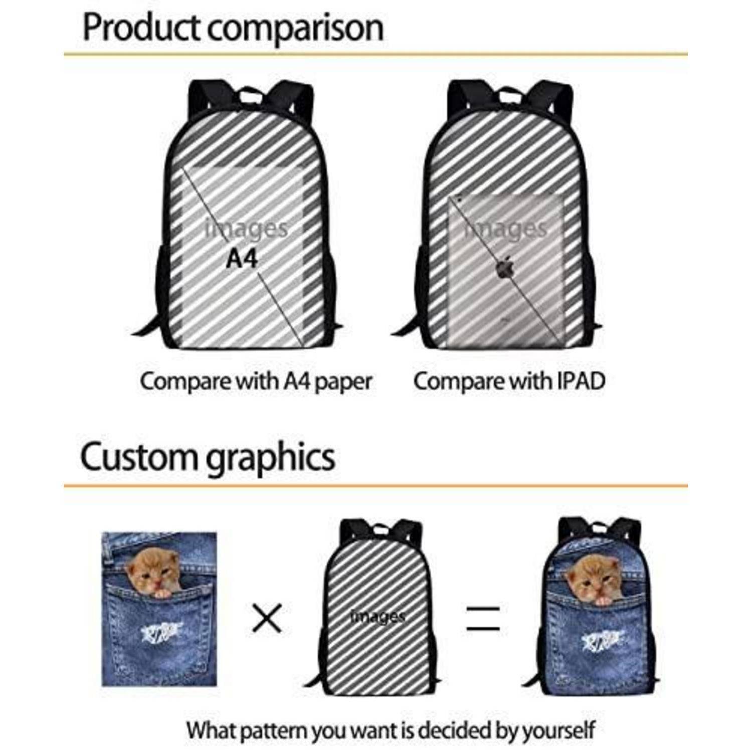 Produktvergleich und Anpassungsgrafik, die einen Rucksack gegen ein A4-Blatt und ein iPad in Größe verglichen zeigt, gefolgt von einem Beispiel für ein individuelles Design mit einem Katzenfoto auf dem Rucksack.