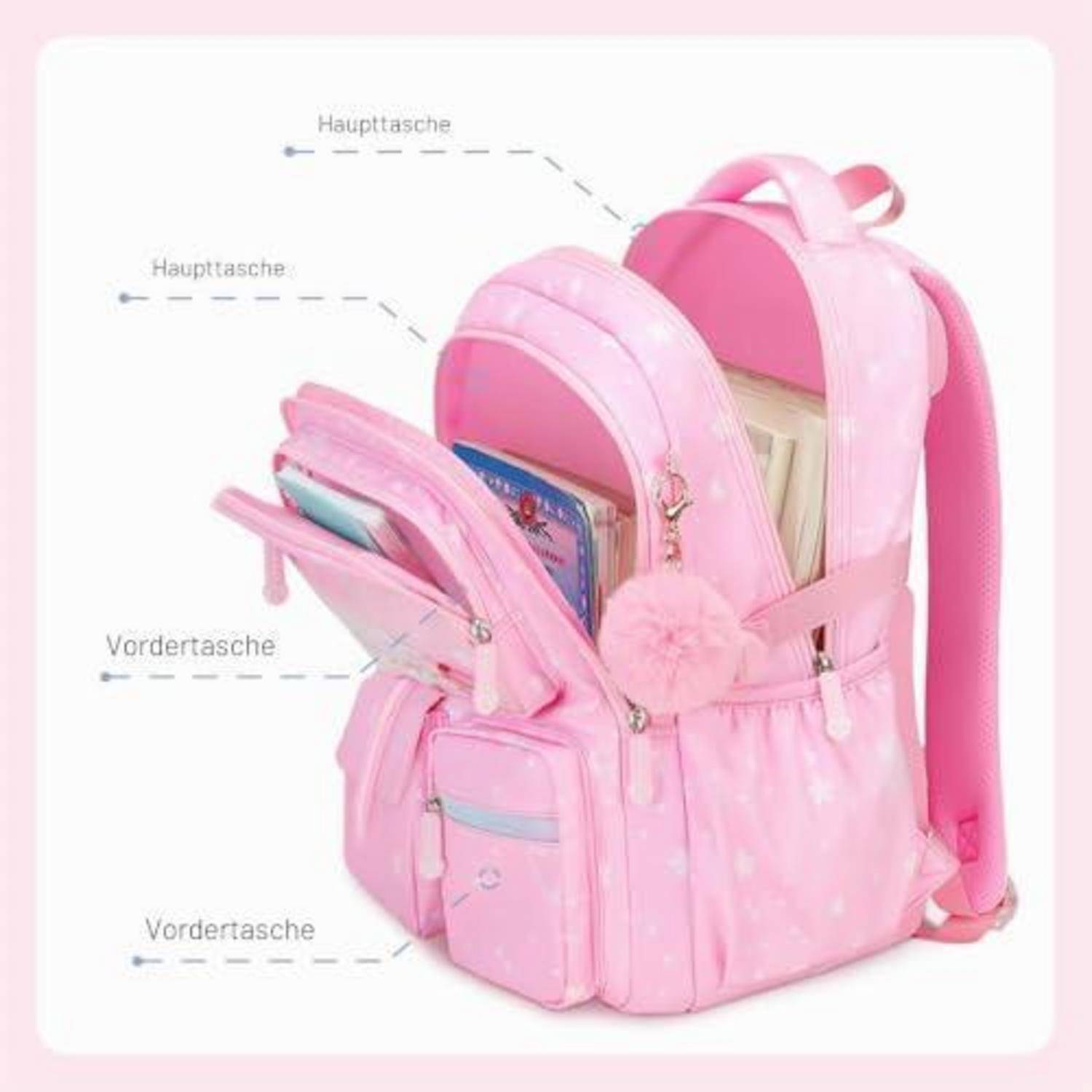 Rosa Kinderrucksack mit mehreren Fächern, aufgeklappt dargestellt, um zwei Haupttaschen und Vordertaschen hervorzuheben; deutsche Beschriftungen zeigen auf „Haupttasche" und „Vordertasche"".