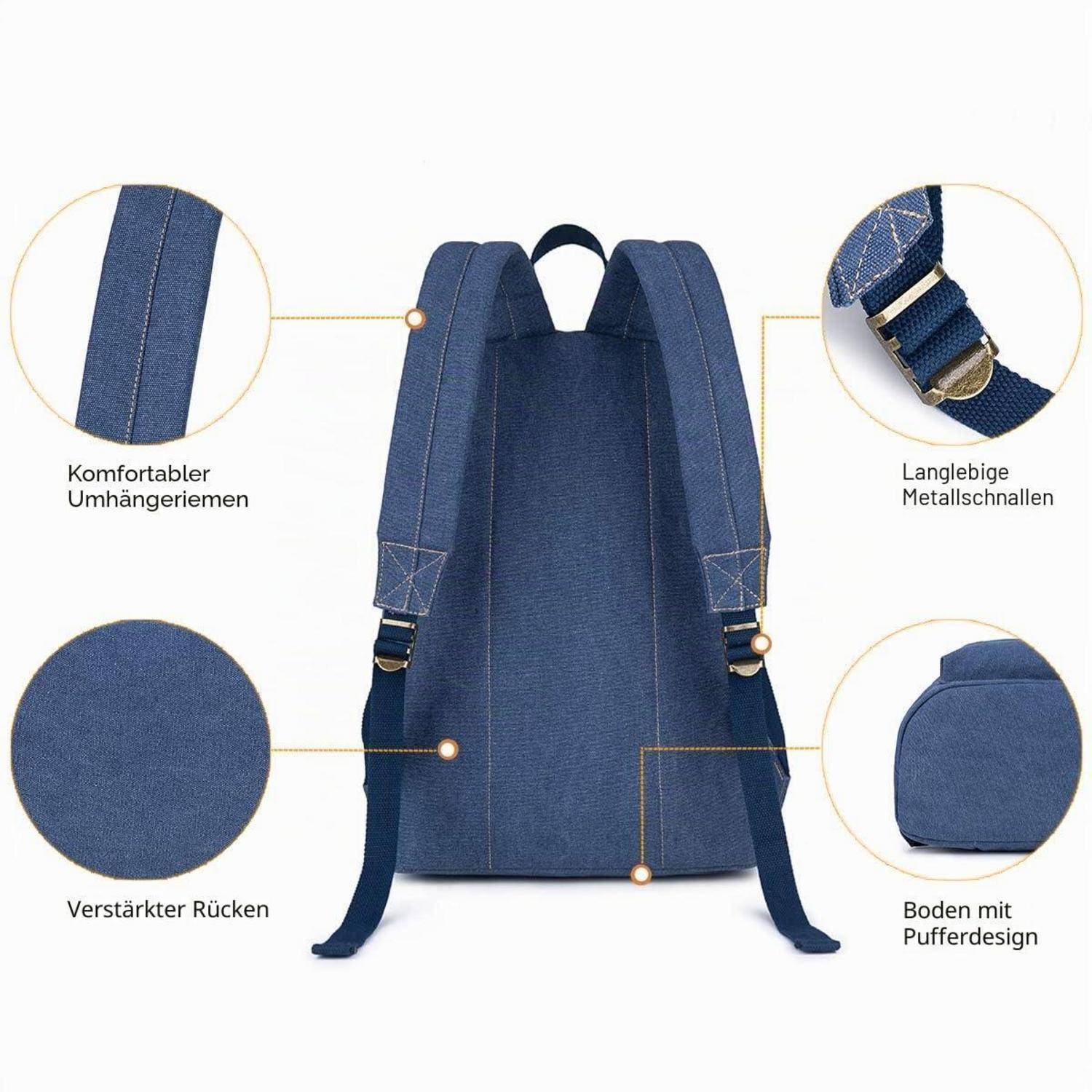 Blauer Rucksack mit gekennzeichneten Merkmalen: bequeme Schultergurte, verstärkter Rücken, haltbare Metallschnallen und gepolstertes Bodensystem.
