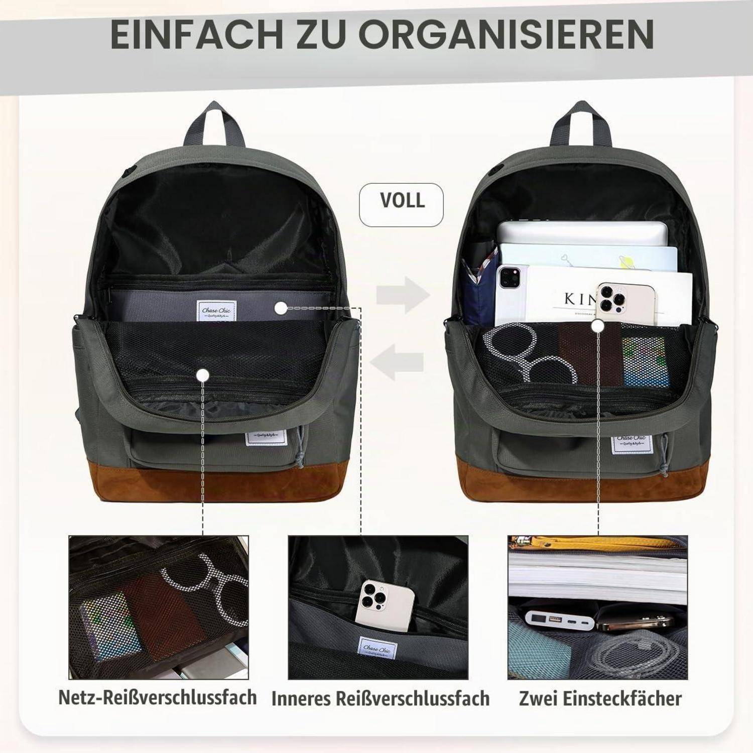 Anzeige zur Rucksackorganisation, die einen vollgepackten Rucksack mit beschrifteten Lagerfächern zeigt: Mesh-Reißverschlusstasche, innere Reißverschlusstasche und zwei Einschubfächer; 
