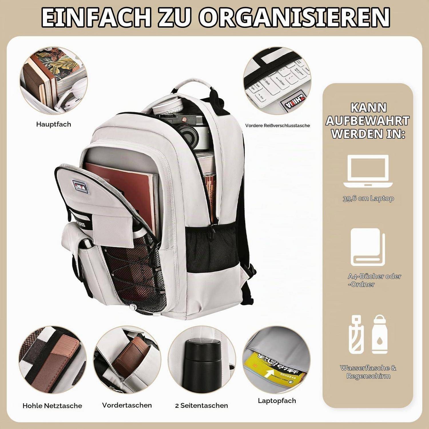 Illustration eines weißen Rucksacks mit beschrifteten Fächern; der Text besagt „EINFACH ZU ORGANISIEREN