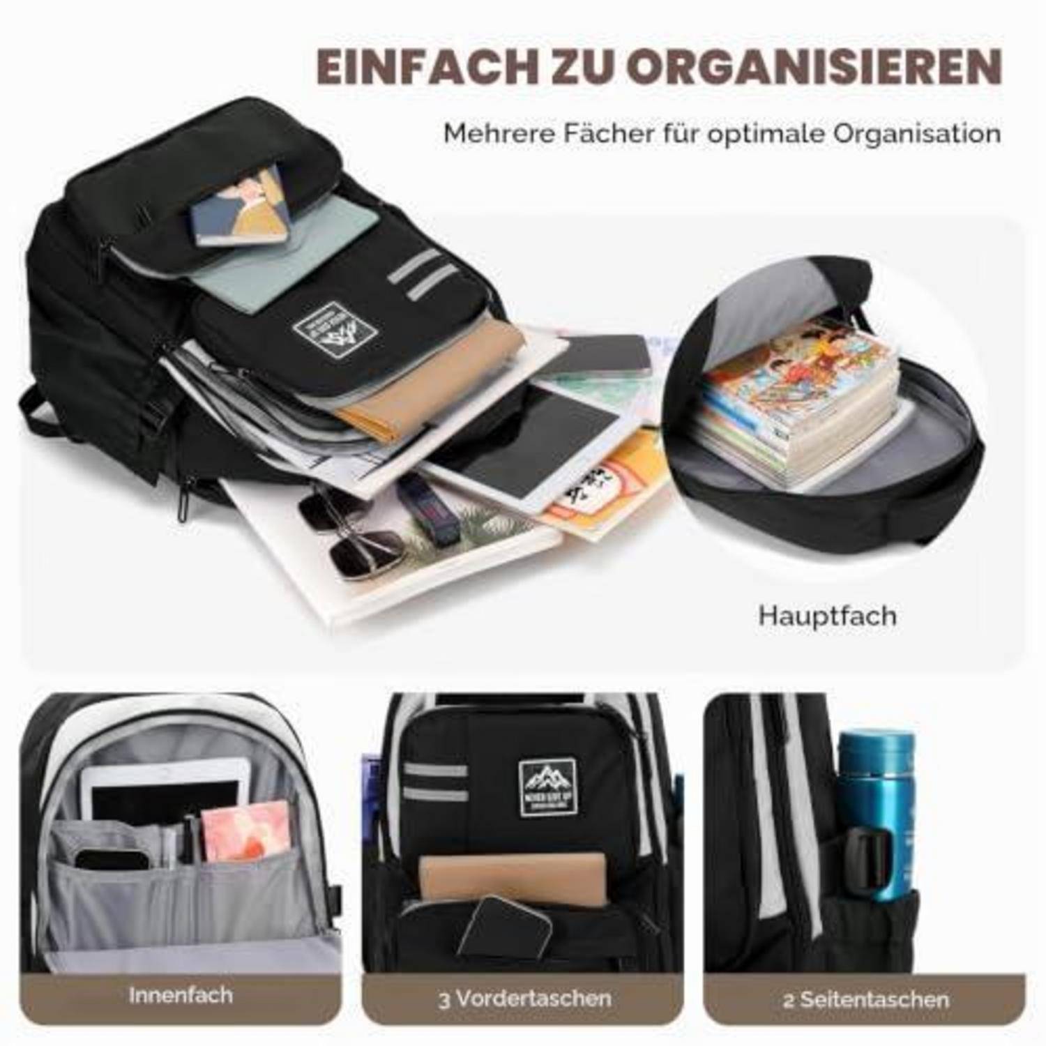 Rucksack-Organizer offen dargestellt mit mehreren Fächern, gekennzeichnet mit „Einfach zu organisieren" und mit Hauptfach, 3 vorderen Taschen, 2 Seitentaschen und innerem Fach.