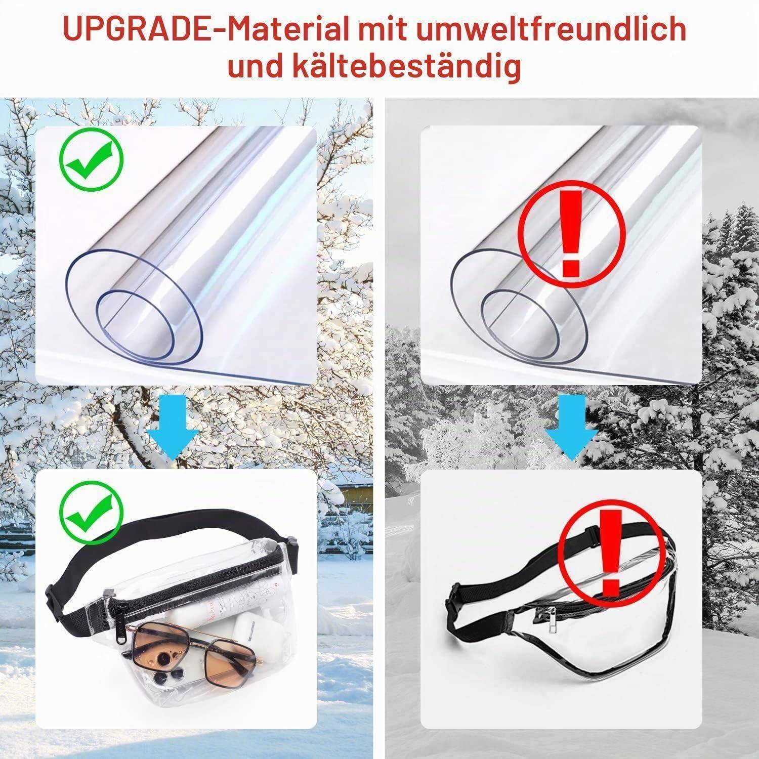 # Infografik zum Vergleich von verbessertem umweltfreundlichen, kältebeständigem Material gegenüber ungeeignetem Material für eine klare Tasche, die die genehmigte Version und die abgelehnte Alternative zeigt.