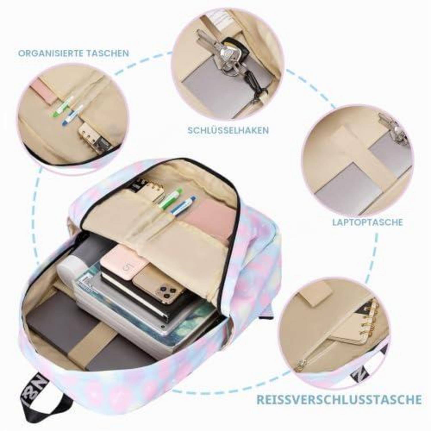 Rucksackorganizer mit gepolsterter Laptop-Tasche, Schlüsselhaken, Stiftfächern und Reißverschlusstasche, zeigt Fächer zur organisierten Aufbewahrung.