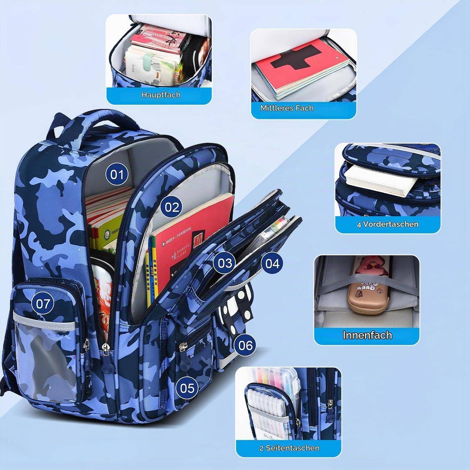Rucksack im Tarnmuster mit beschrifteten Fächern und Taschen, zeigt Haupt-, Mittel-, Vorder-, Seiten- und innere Lagerbereiche.