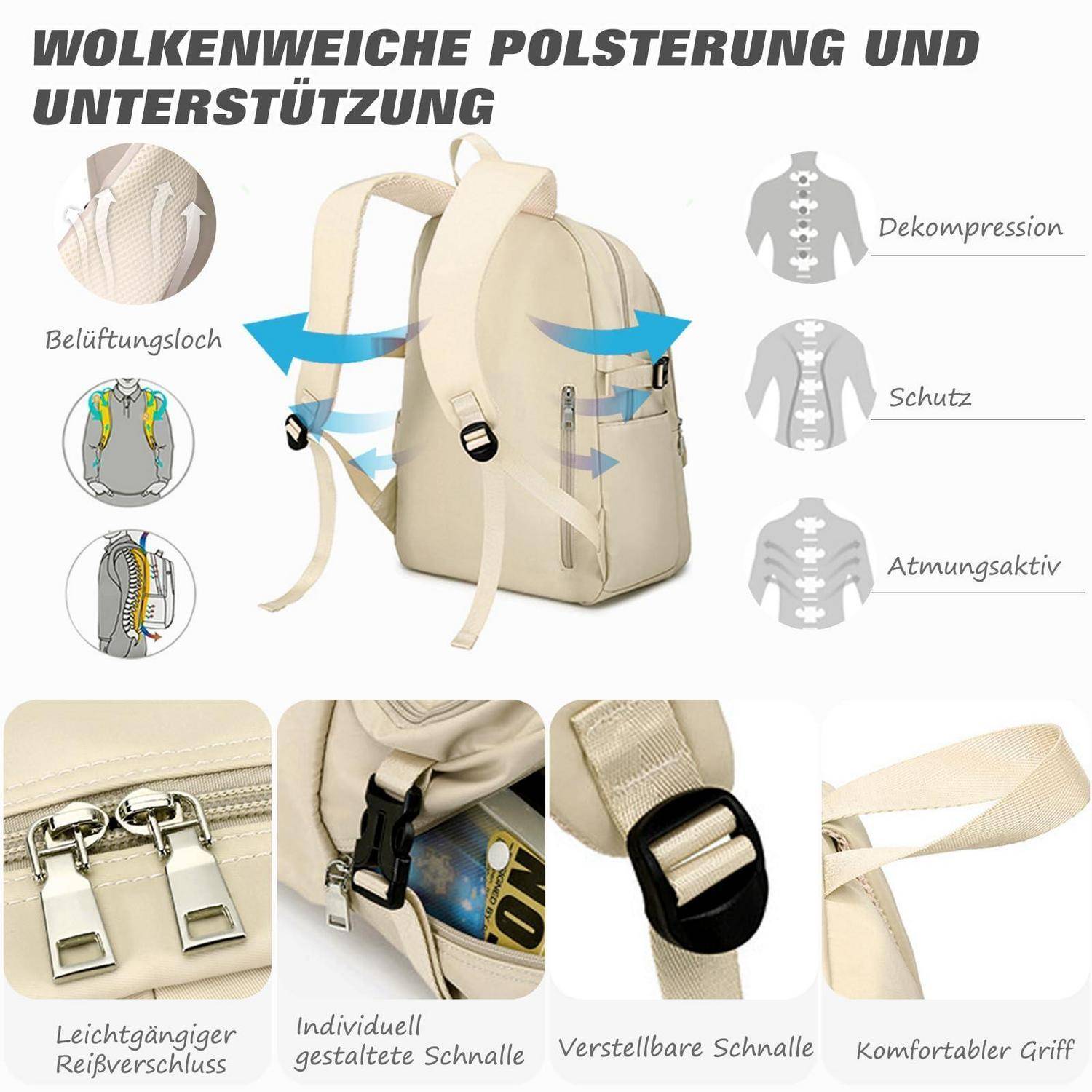 Rucksack-Infografik mit gepolsterter Rückenstütze und Belüftung, mit verstellbaren Gurten, leicht erreichbaren Reißverschlüssen und Unterstützung für Dekompression, Schutz und Atemaktivität.