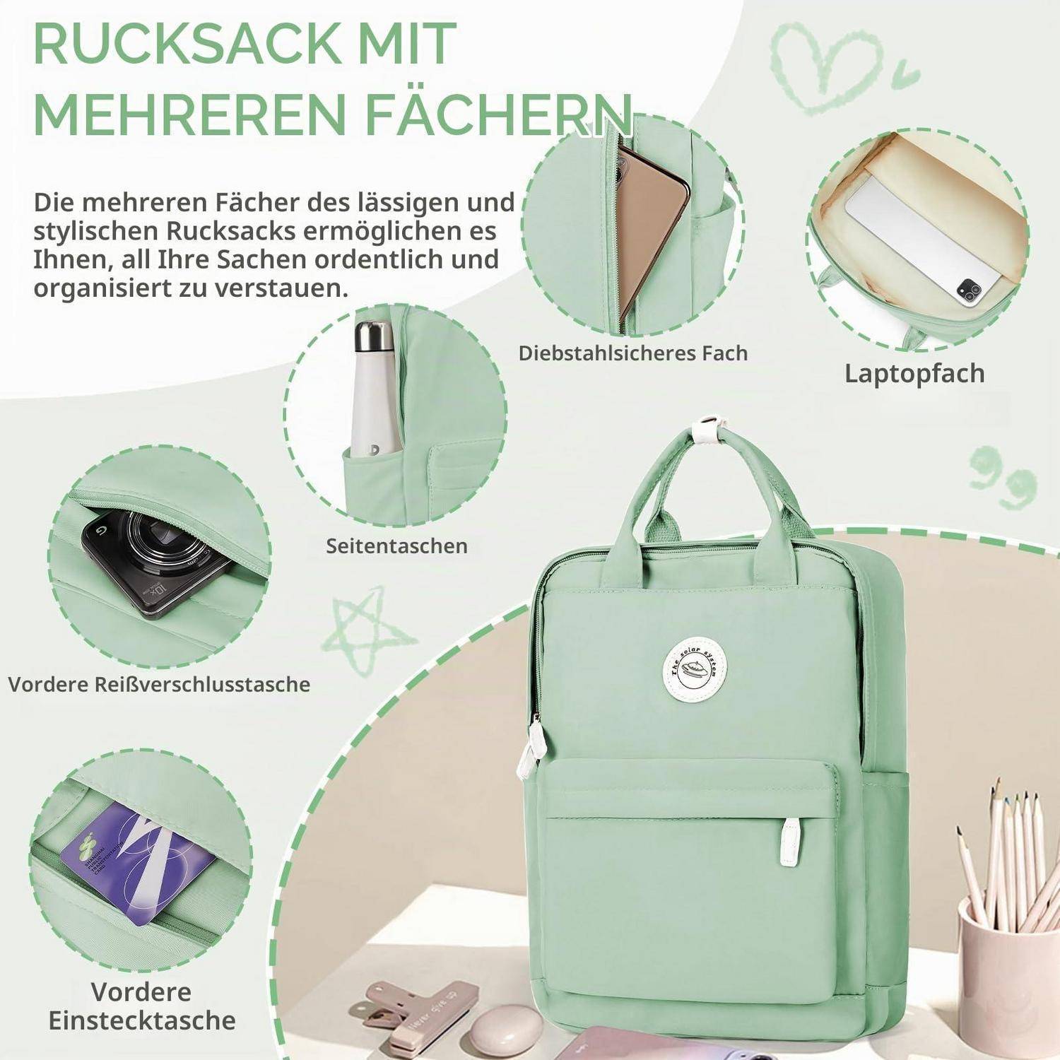 Minzgrüner Rucksack mit mehreren Fächern, einschließlich Diebstahlschutz-, Laptop-, Seiten-, Frontverschluss- und vorderen Schlupffächern, gezeigt mit deutschen Beschriftungen.