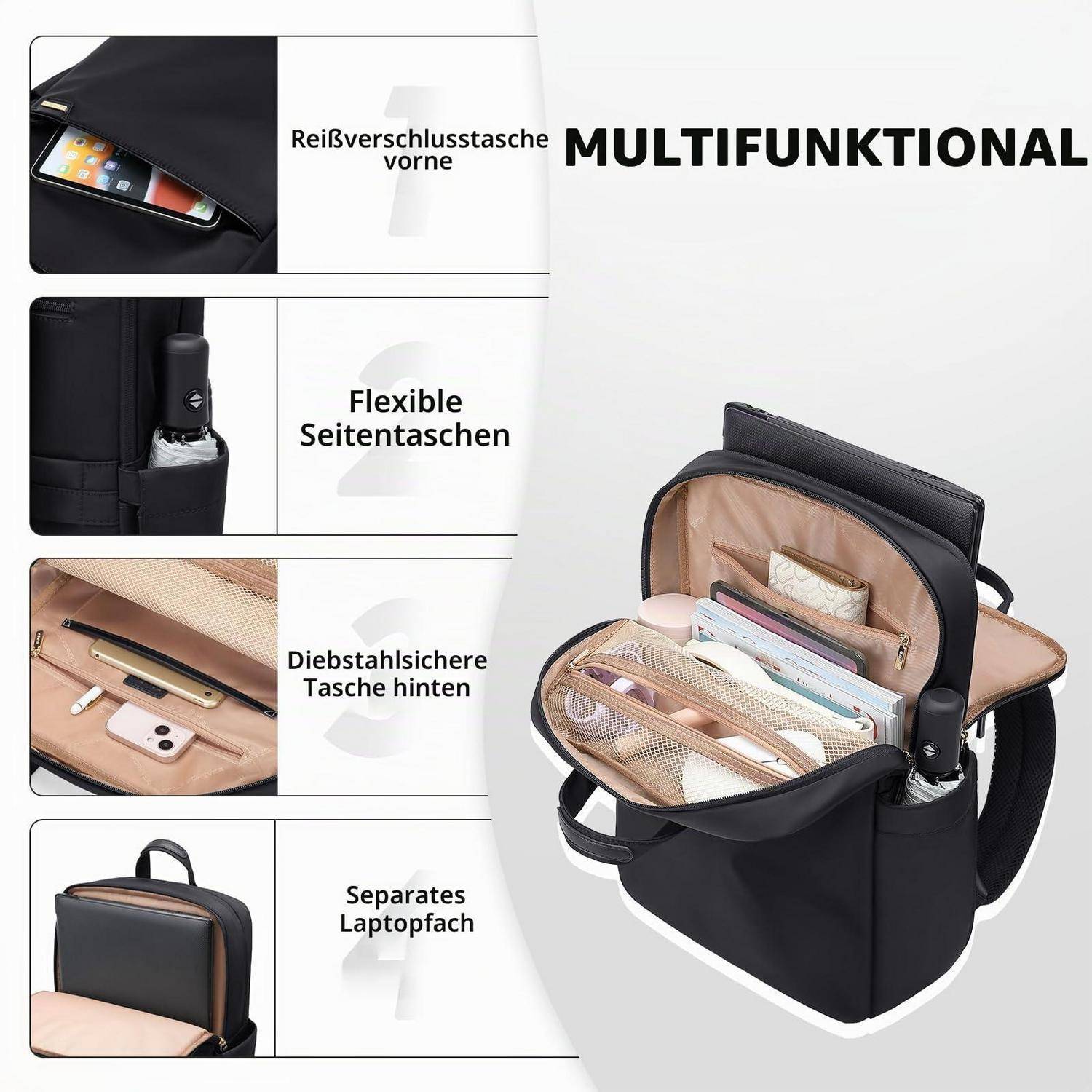 # Multifunktionaler Rucksack mit Vordertasche mit Reißverschluss, flexiblen Seitentaschen, hinterer Diebstahlschutz-Tasche und separatem Laptop-Fach; beschriftete Funktionspanels auf Deutsch.