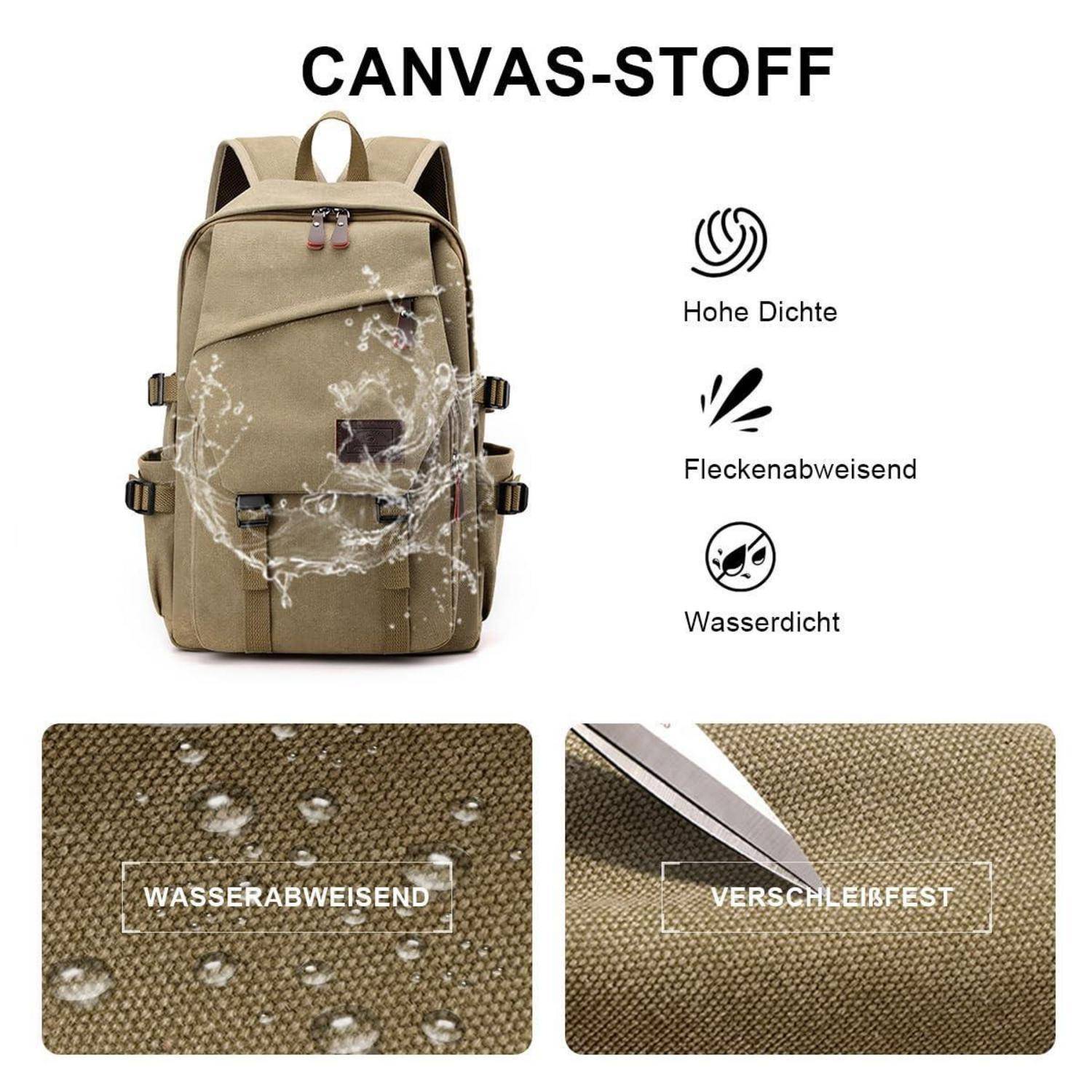 Leinwandrucksack mit Wasser, das darauf spritzt, auf Deutsch mit Bezeichnungen als hochdicht, fleckenresistent und wasserdicht, mit Nahaufnahmen von wasserabweisendem und versiegeltem Stoff.