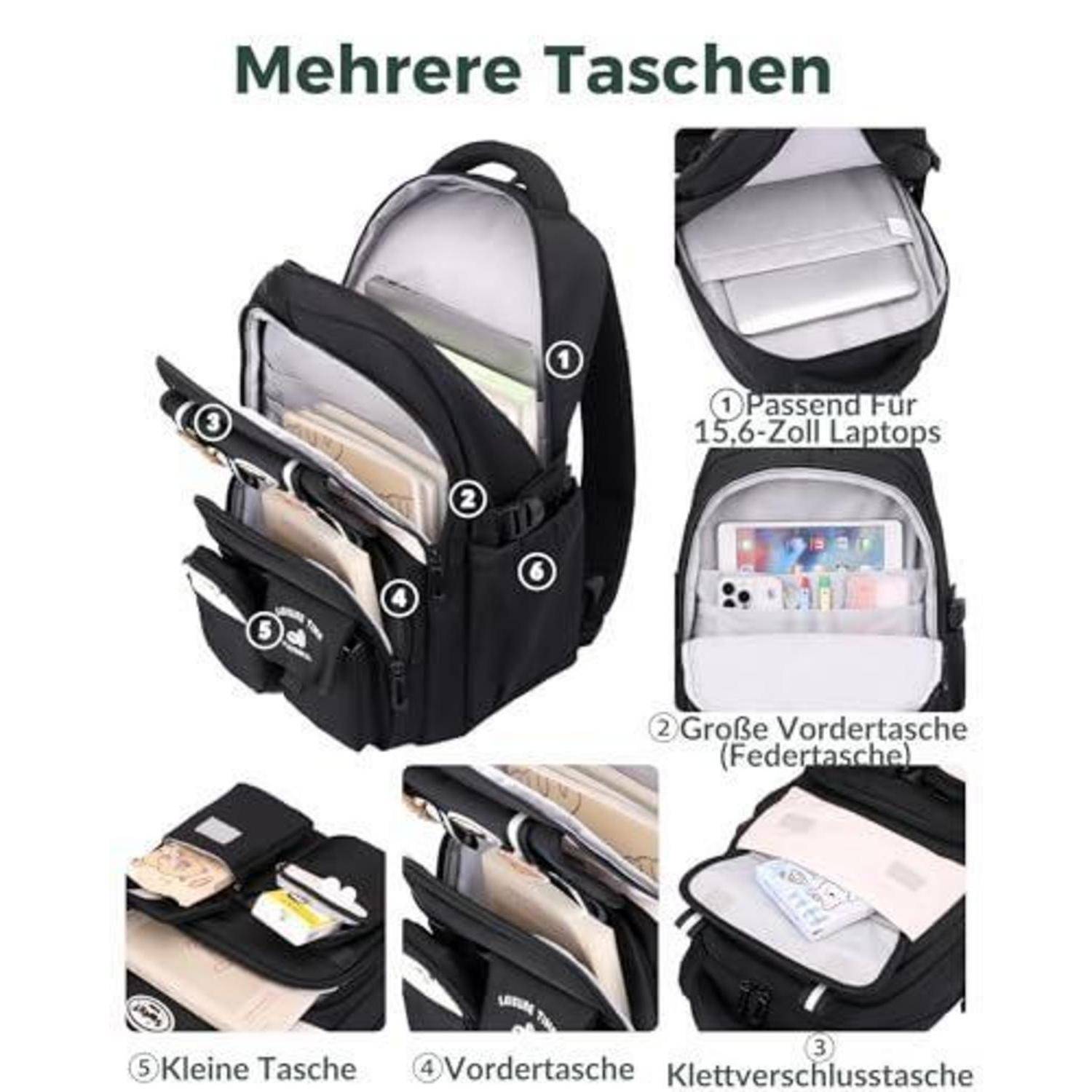 Diagramm eines Rucksacks mit mehreren Staufächern, darunter ein 15,6-Zoll-Laptop-Fach, eine große Fronttasche und kleinere Zubehörtaschen.