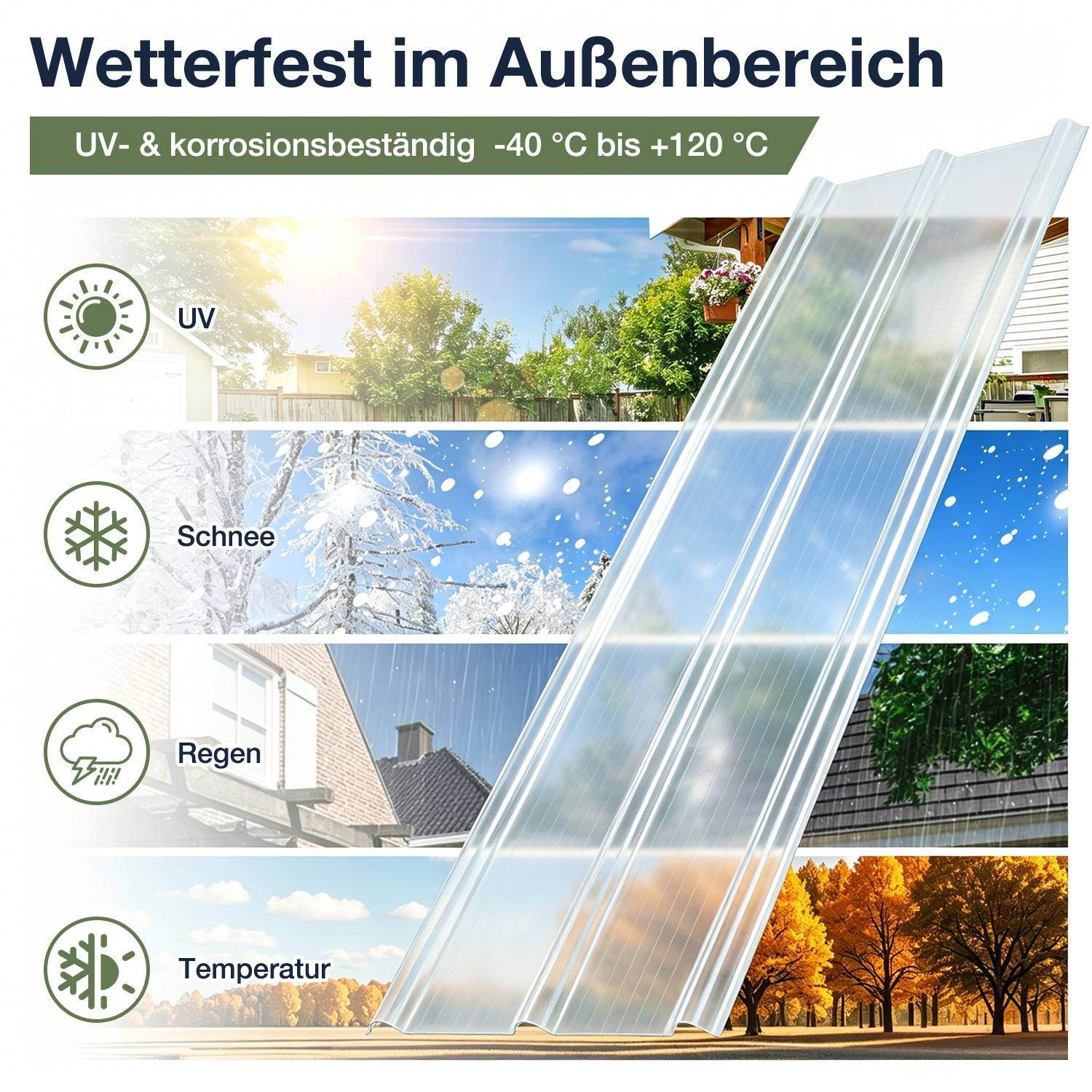 Infografik zur Bewerbung von witterungsbeständigen Außenpaneelen, gekennzeichnet mit "UV"", ""Schnee"", ""Regen"" und ""Temperatur"", beständig von -40 °C bis +120 °C.