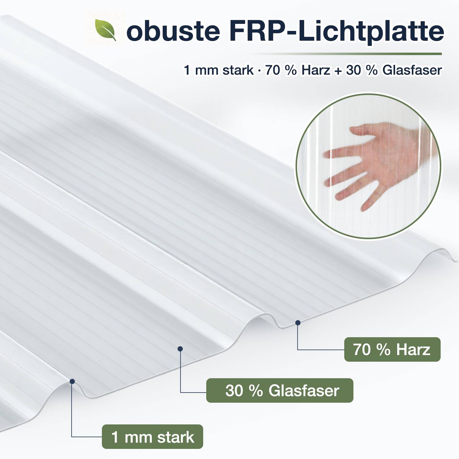 Diagramm einer langlebigen GFK-Lichtplatte mit der Bezeichnung „robuste GFK-Lichtplatte", mit einer Dicke von 1 mm, 70 % Harz und 30 % Glasfaser, mit einer Hand hinter dem durchscheinenden Blatt.