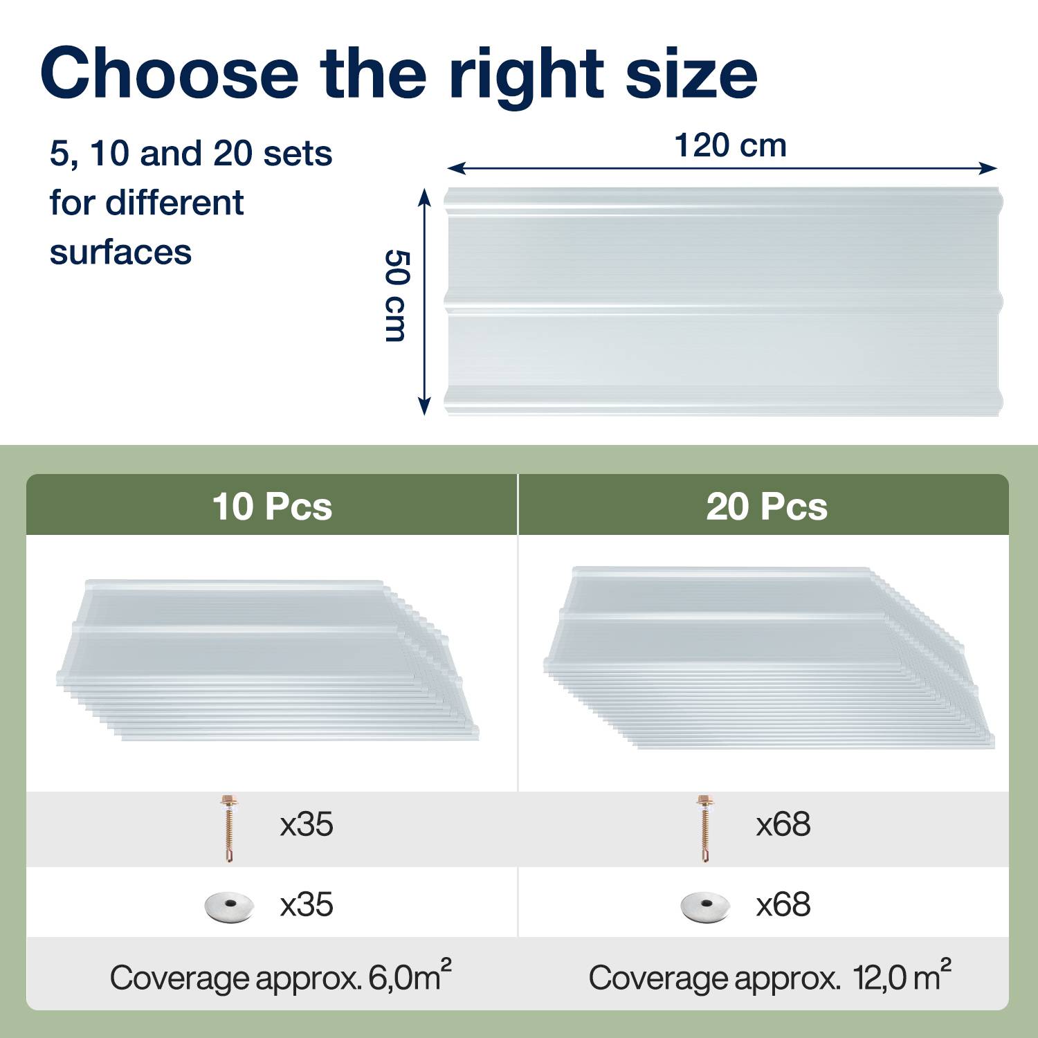 Größenleitfaden für Oberflächenabdeckungen: 120 cm x 50 cm Paneele, verkauft in 10er-Sets mit einer Abdeckung von etwa 6,0 m² und 20er-Sets mit einer Abdeckung von etwa 12,0 m².