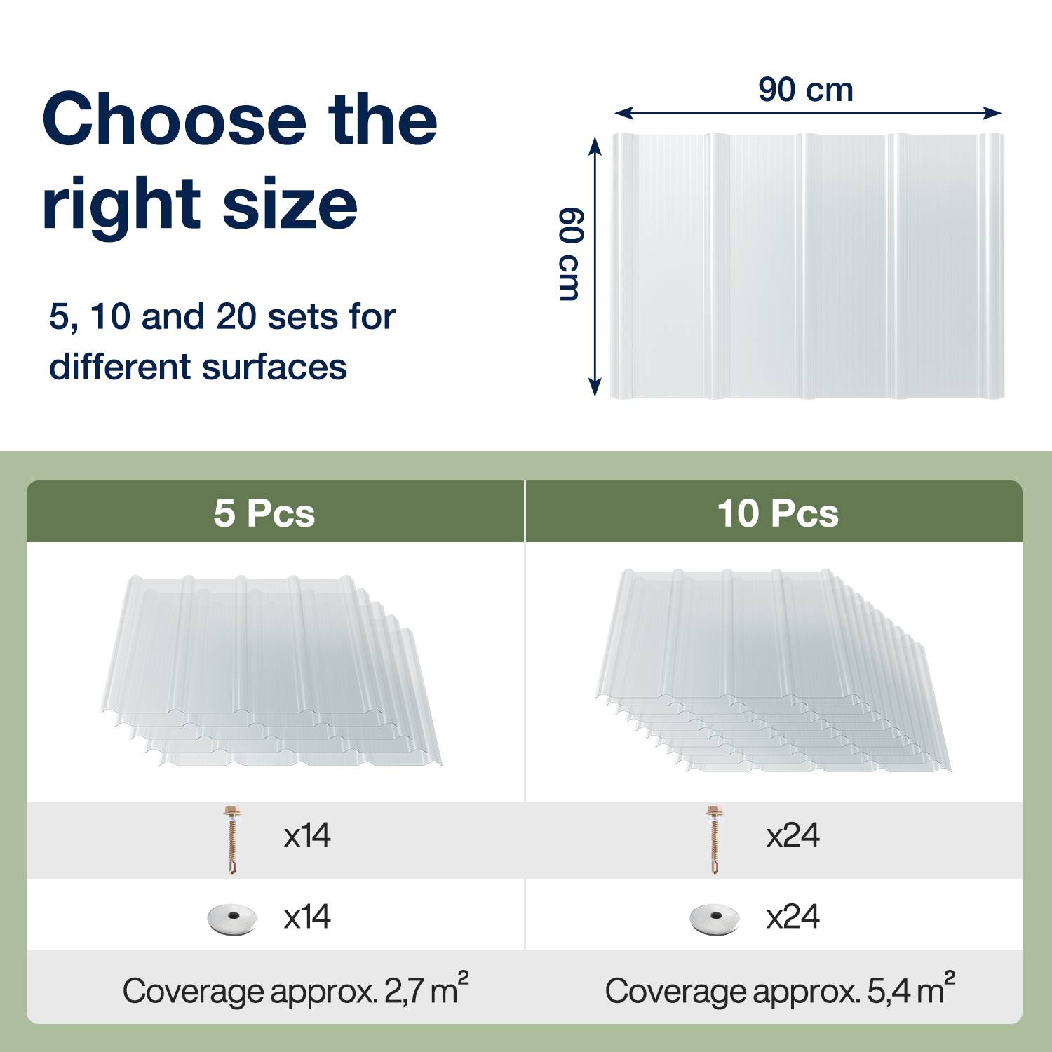 Größenleitfaden für Paneele: Wählen Sie 5, 10 oder 20 Sets für unterschiedliche Oberflächen; jedes Paneel ist 90 cm × 60 cm groß. 5 Stück decken etwa 2,7 m² ab; 10 Stück etwa 5,4 m².