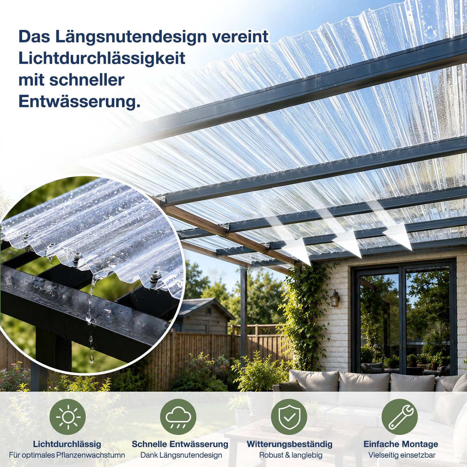 Sonnenschutz-Terrassendachplatten mit Längsnuten lassen Licht durch und ermöglichen schnelle Wasserableitung; der Text hebt Lichtdurchlässigkeit, schnelle Entwässerung, Witterungsbeständigkeit und einfache Montage hervor.