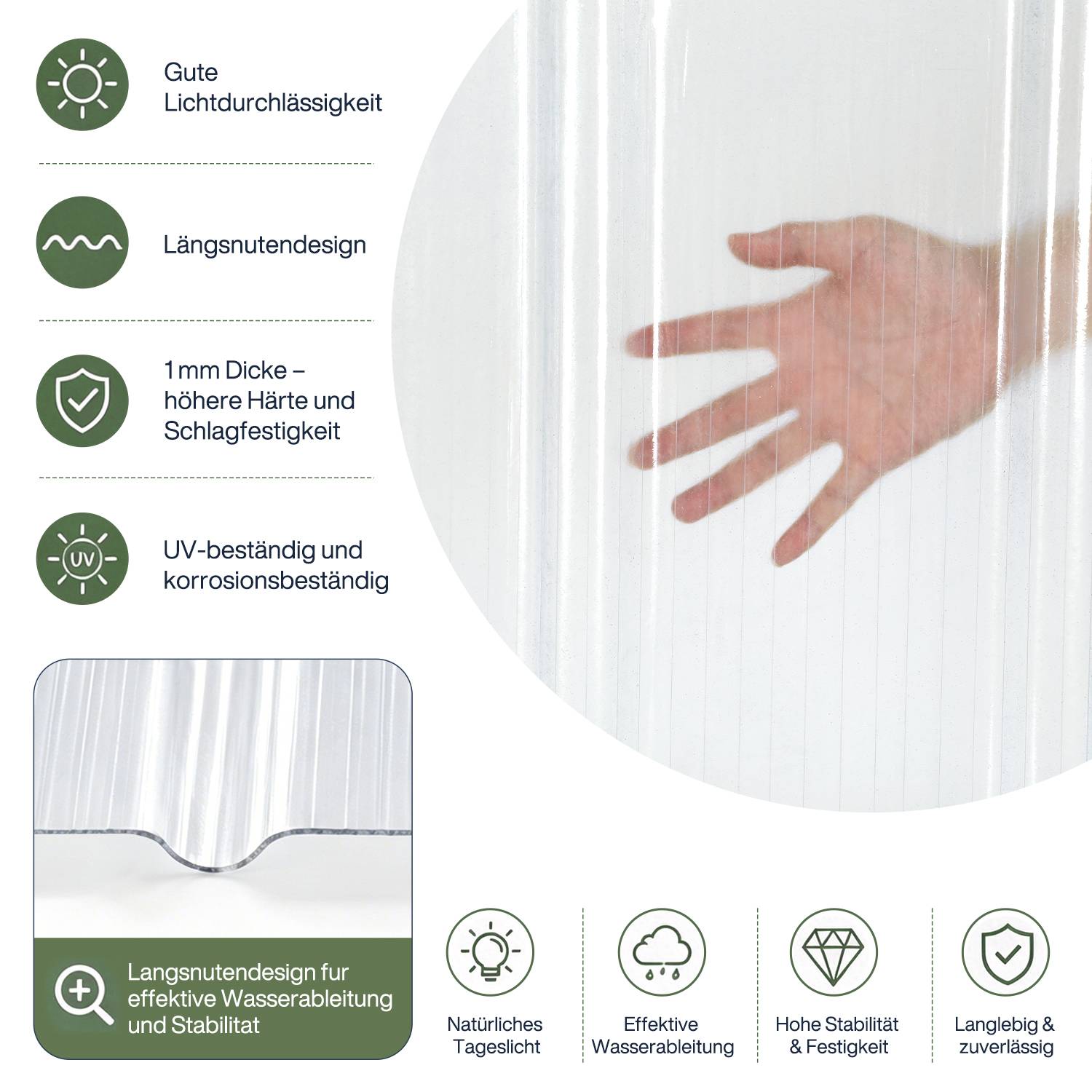 Deutsches Infografik-Plakat zur Darstellung eines durchscheinenden gewellten Kunststoffblatts mit einer dahinter sichtbaren Hand, das die Lichttransmission, das Längsgratdesign, die Dicke von 1 mm, die UV- und Korrosionsbeständigkeit sowie die Wasserdrainage-Stabilität hervorhebt.