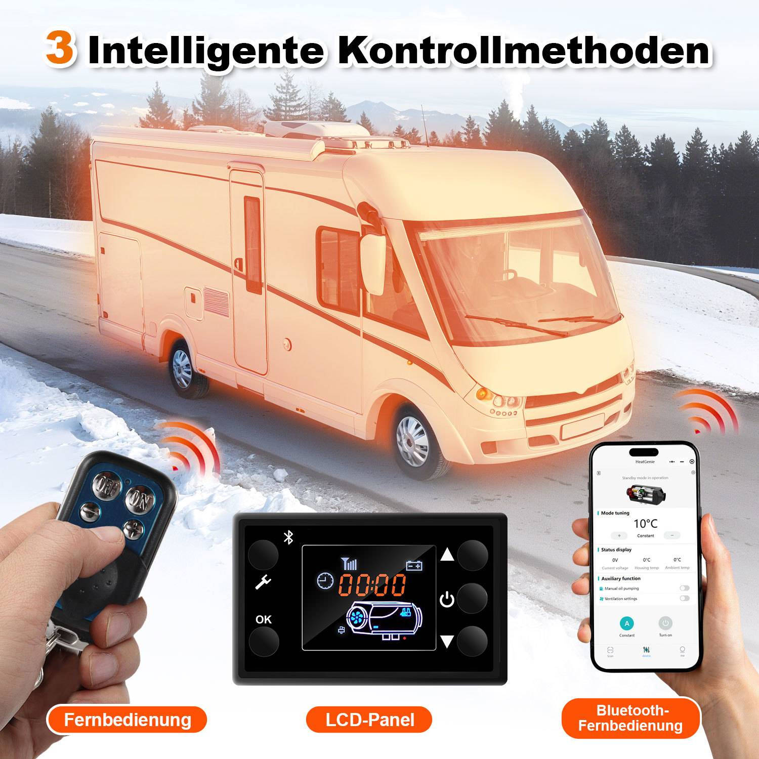 Illustration eines Wohnmobils mit drei Steuerungsmethoden: Fernbedienung, LCD-Panel und Bluetooth-Telefon-App, beschriftet in Deutsch.