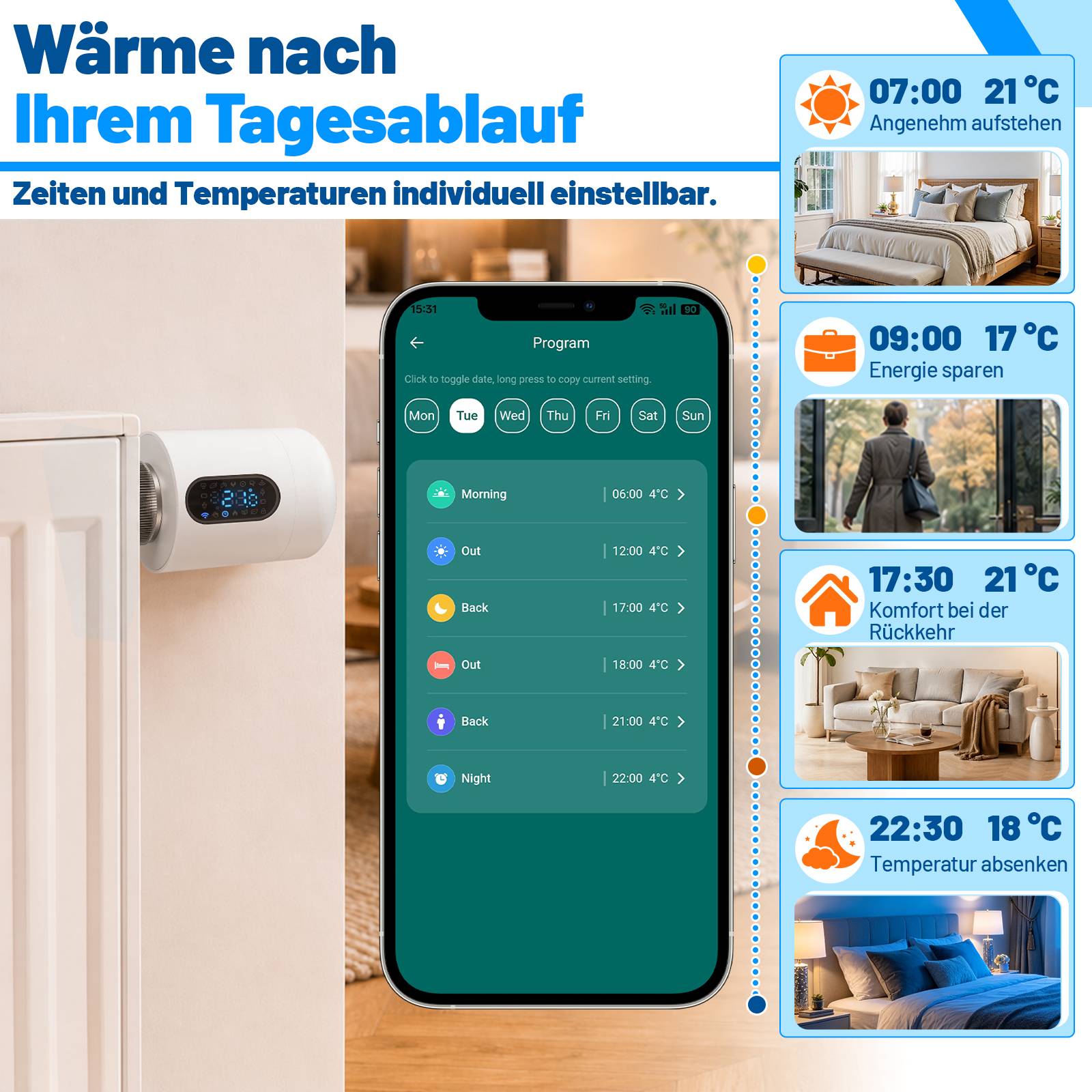 Intelligenter Thermostat mit App-basiertem Heizplan: Morgens 21°C um 07:00 Uhr, 17°C unterwegs um 09:00 Uhr, 21°C Rückkehr um 17:30 Uhr, 18°C um 22:30 Uhr.