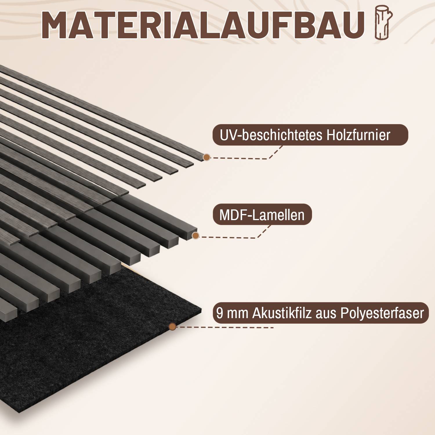 Explosionszeichnung eines Wandpanels: UV-beschichtete Holzfurnierleisten, MDF-Leisten und 9 mm Polyester-Akustikfilz.
