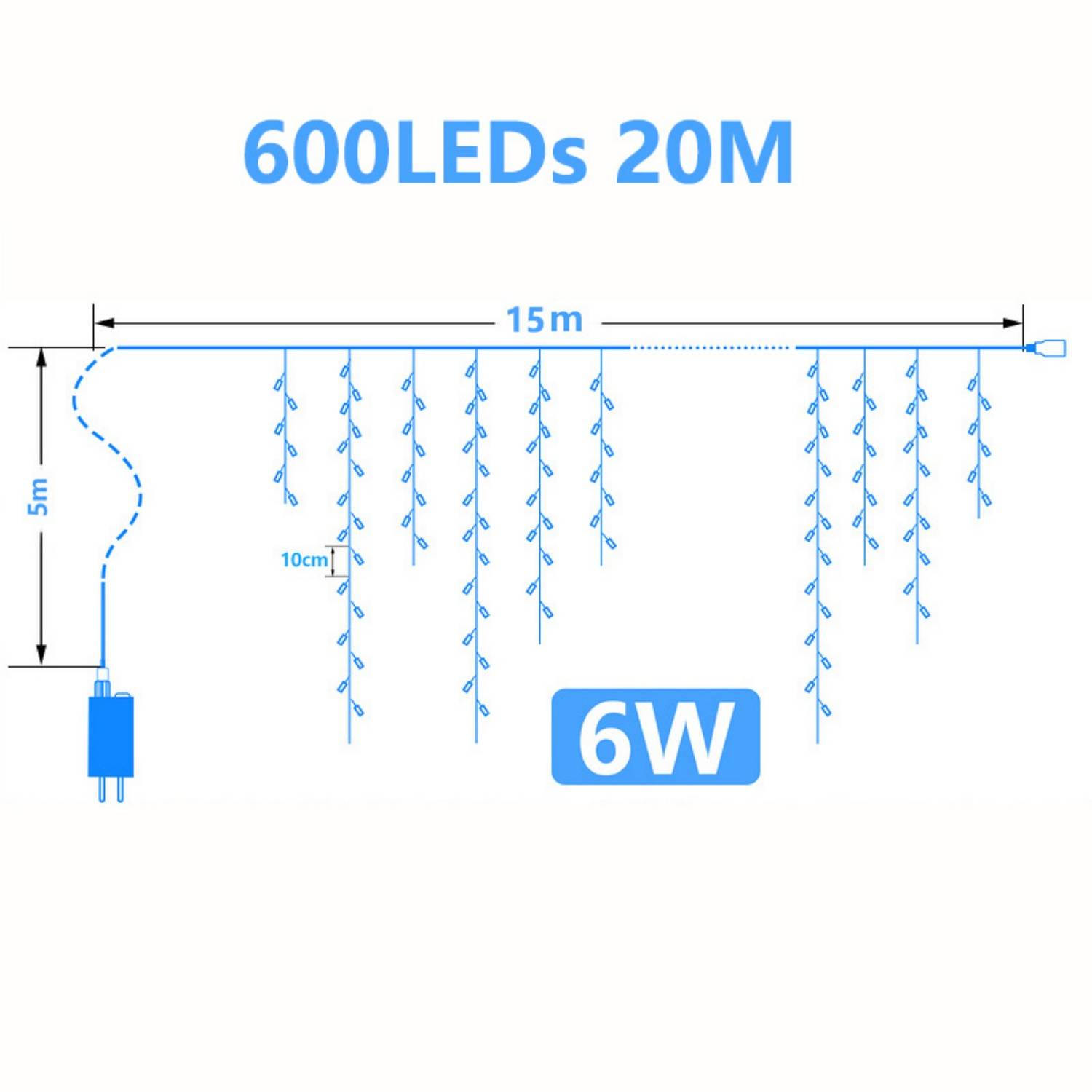 Diagramm einer 20m LED-Lichterkette mit der Bezeichnung „600 LEDs 20m" und „6W"", das eine Länge von 15m Beleuchtung, 5m Stromleitung und einen Abstand von 10cm zwischen den Tropfen zeigt.
