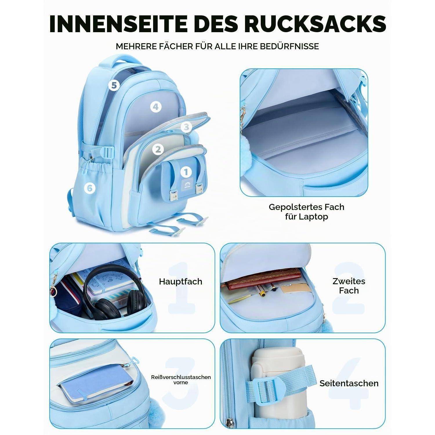 Infografik eines hellblauen Rucksacks mit mehreren Fächern: gepolstertes Laptop-Fach, Haupt- und zweites Fach, Vordertasche mit Reißverschluss, Seitentaschen und nummerierte Abschnitte.