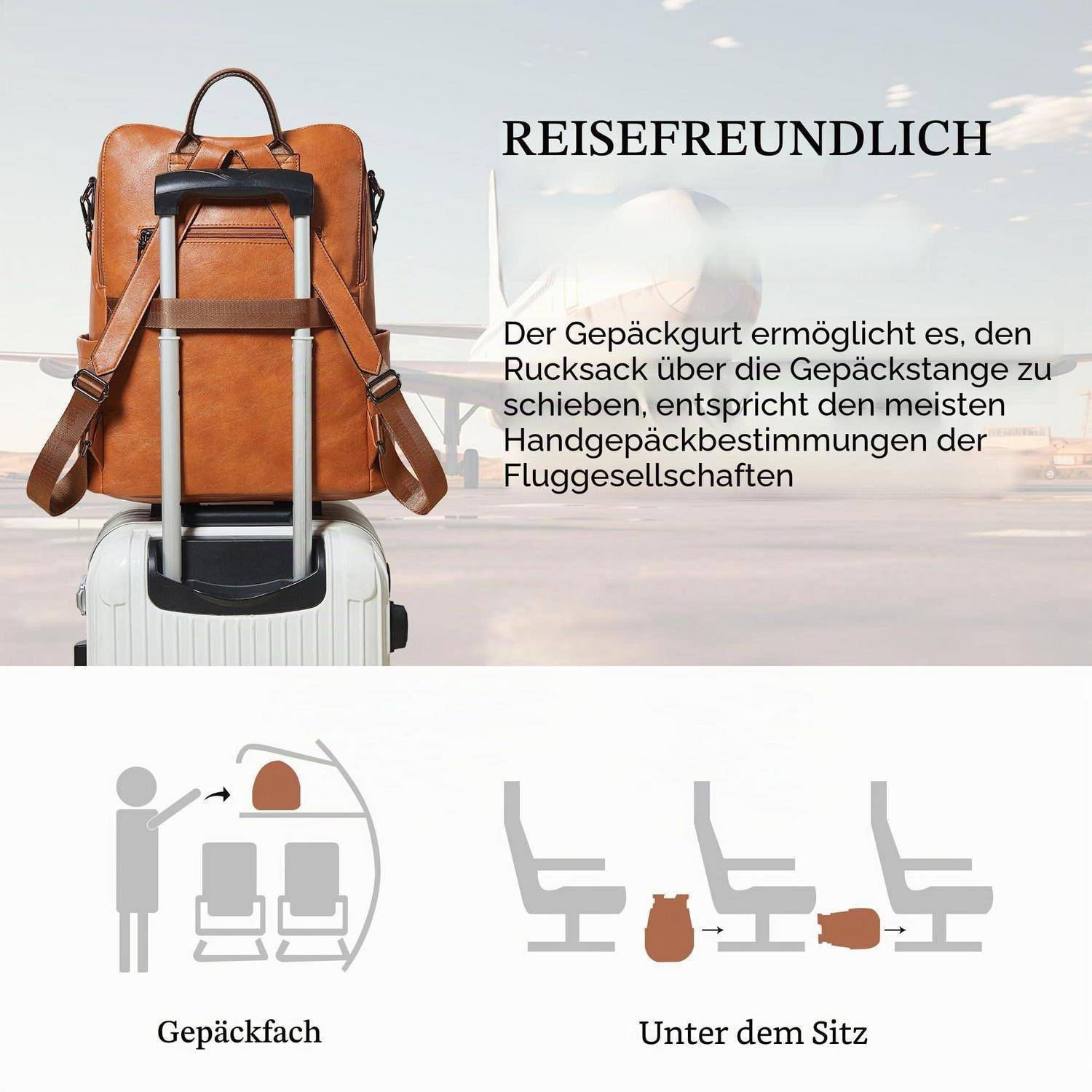 Reisefreundlicher Rucksack mit Gepäckgurt befestigt sich auf einem Koffer; der Text besagt, dass er den Handgepäckbestimmungen der Fluggesellschaften entspricht und zeigt die Aufbewahrung im Gepäckfach oben oder unter dem Sitz.