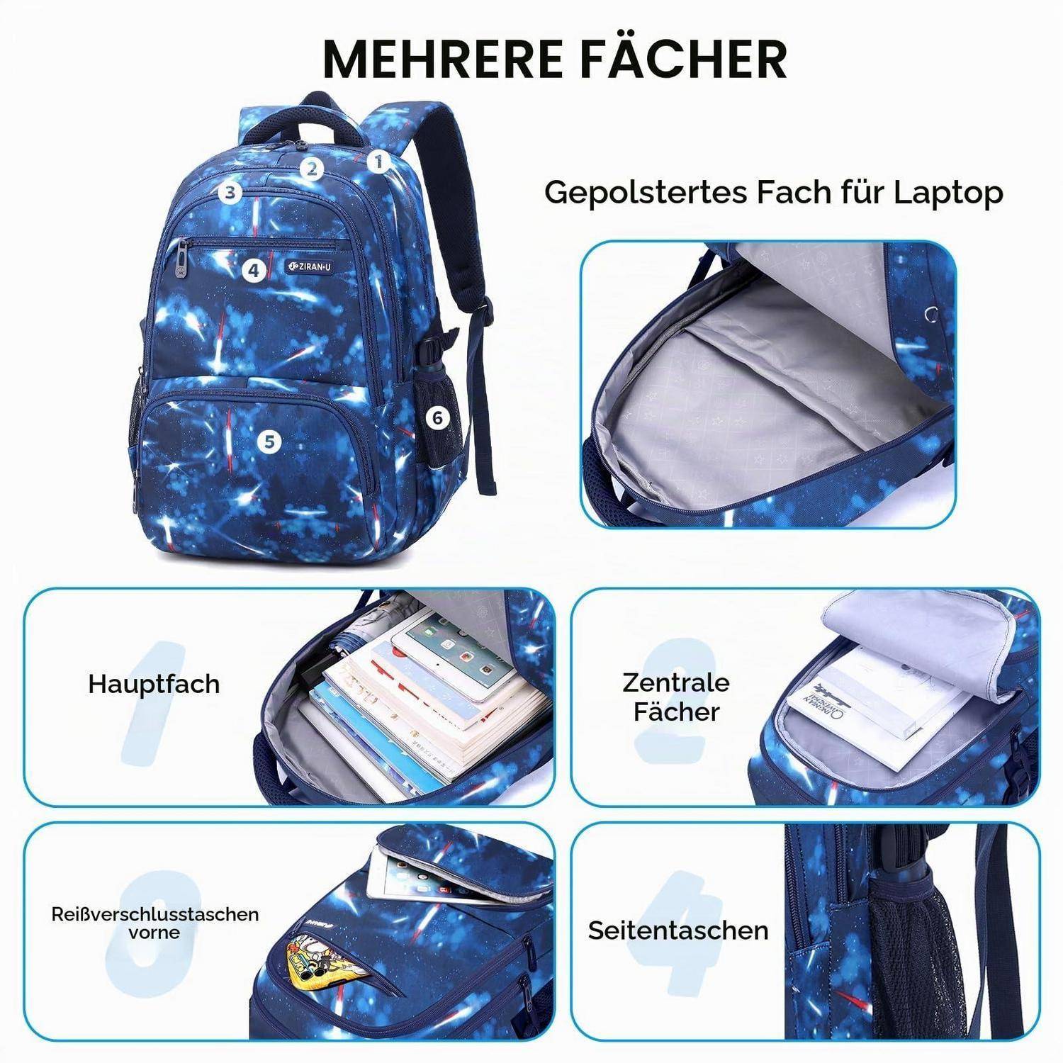 Deutsche Produktgrafik eines blauen Rucksacks mit Galaxienmuster mit mehreren Fächern: gepolstertes Laptop-Fach, Hauptfach, zentrale Taschen, vordere Reißverschlusstasche und seitliche Netztaschen.