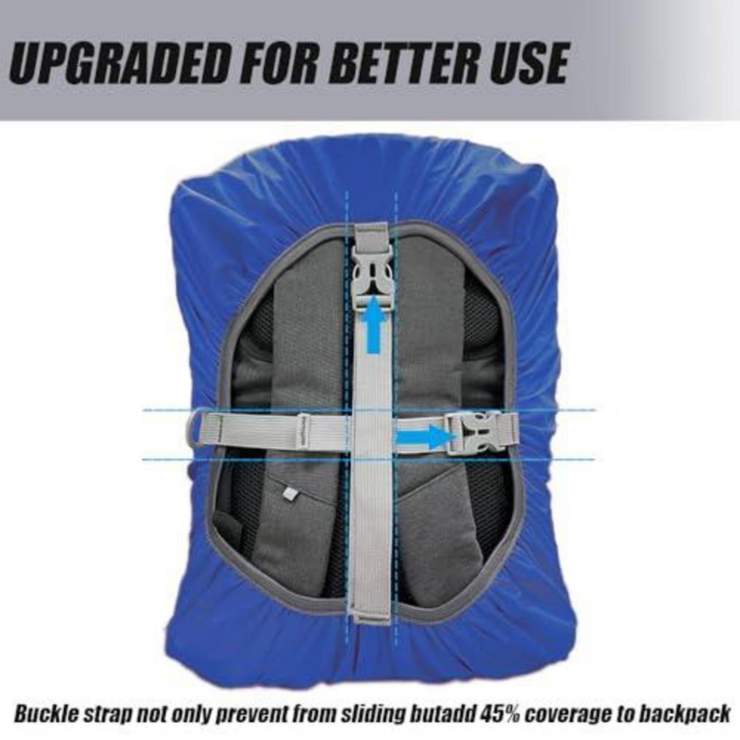 Blauer Rucksack-Regenschutz mit zentralem Schnallengurt, beschriftet mit „UPGRADED FOR BETTER USE" (Verbessert für bessere Verwendung); Textnotizen besagen, dass der Gurt ein Verrutschen verhindert und 45% Abdeckung bietet.