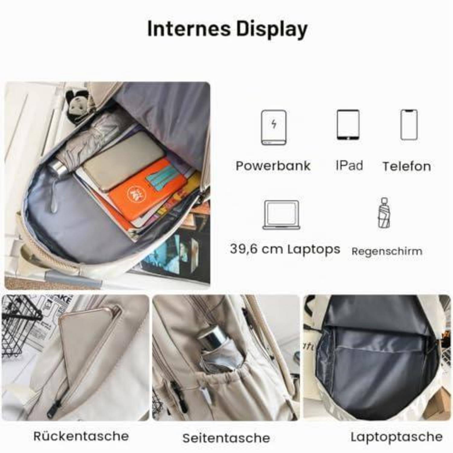 Innenansicht eines Rucksacks mit Fächern für Powerbank, iPad, Telefon, 39,6 cm Laptop, Regenschutz, hintere Tasche, Seitentasche und Laptop-Sleeve.