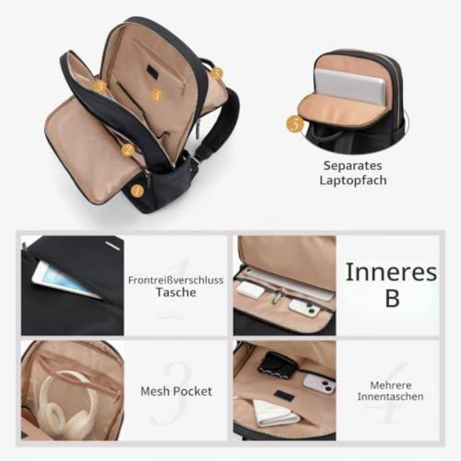 Schwarz-beiger Rucksack geöffnet dargestellt mit gepolstertem Laptop-Fach und mehreren inneren Taschen; vergrößerte Detailaufnahmen zeigen die vordere Reißverschlusstasche, die Netztasche und den separaten Laptop-Platz.