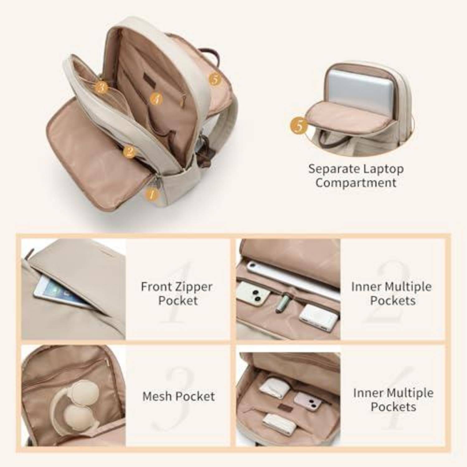Illustration der Aufbewahrungsfunktionen eines Rucksacks: separates Laptop-Fach, vordere Reißverschlusstasche, Netztasche und mehrere innere Fächer.