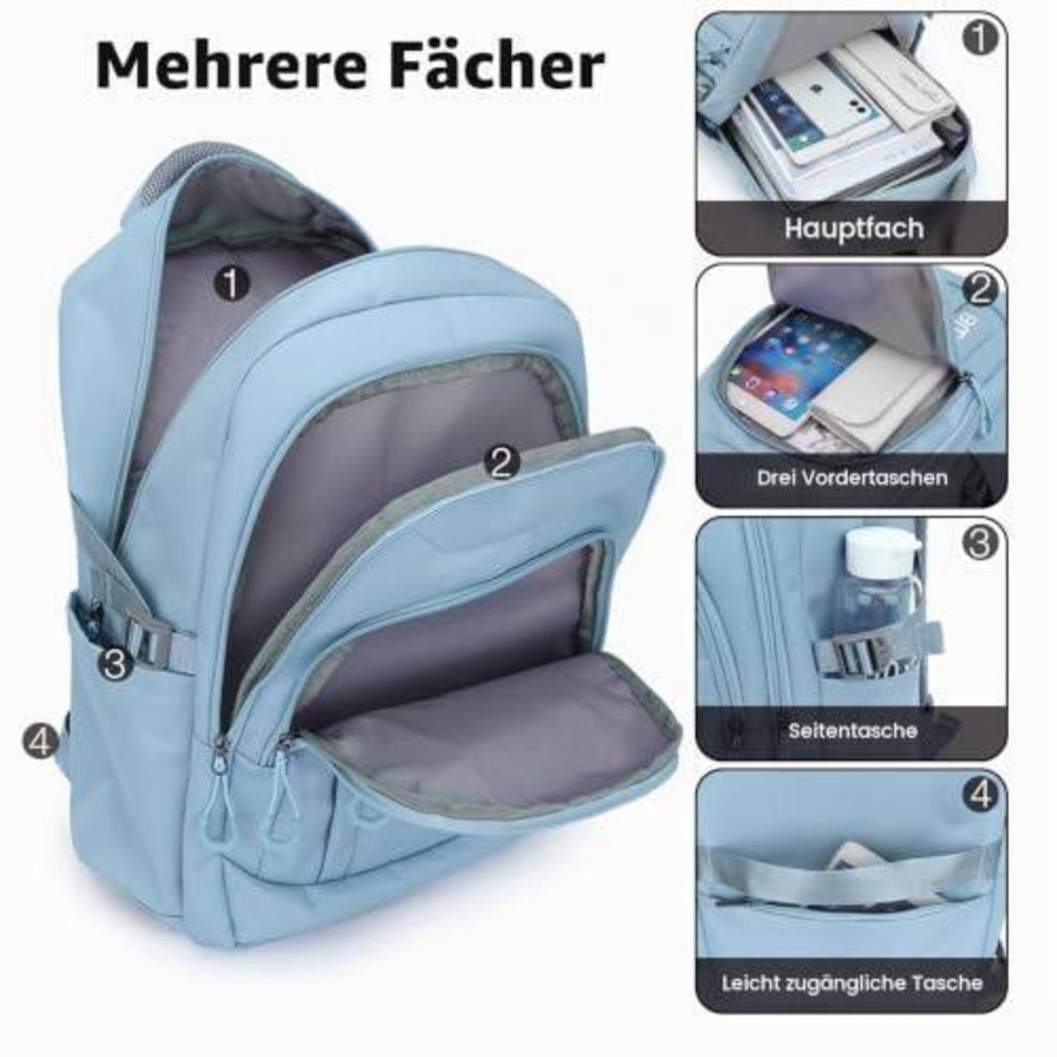 Hellblauer Rucksack mit vier beschrifteten Fächern: Hauptfach, drei Vordertaschen, Seitentasche für Flaschen und leicht zugängliche Tasche.