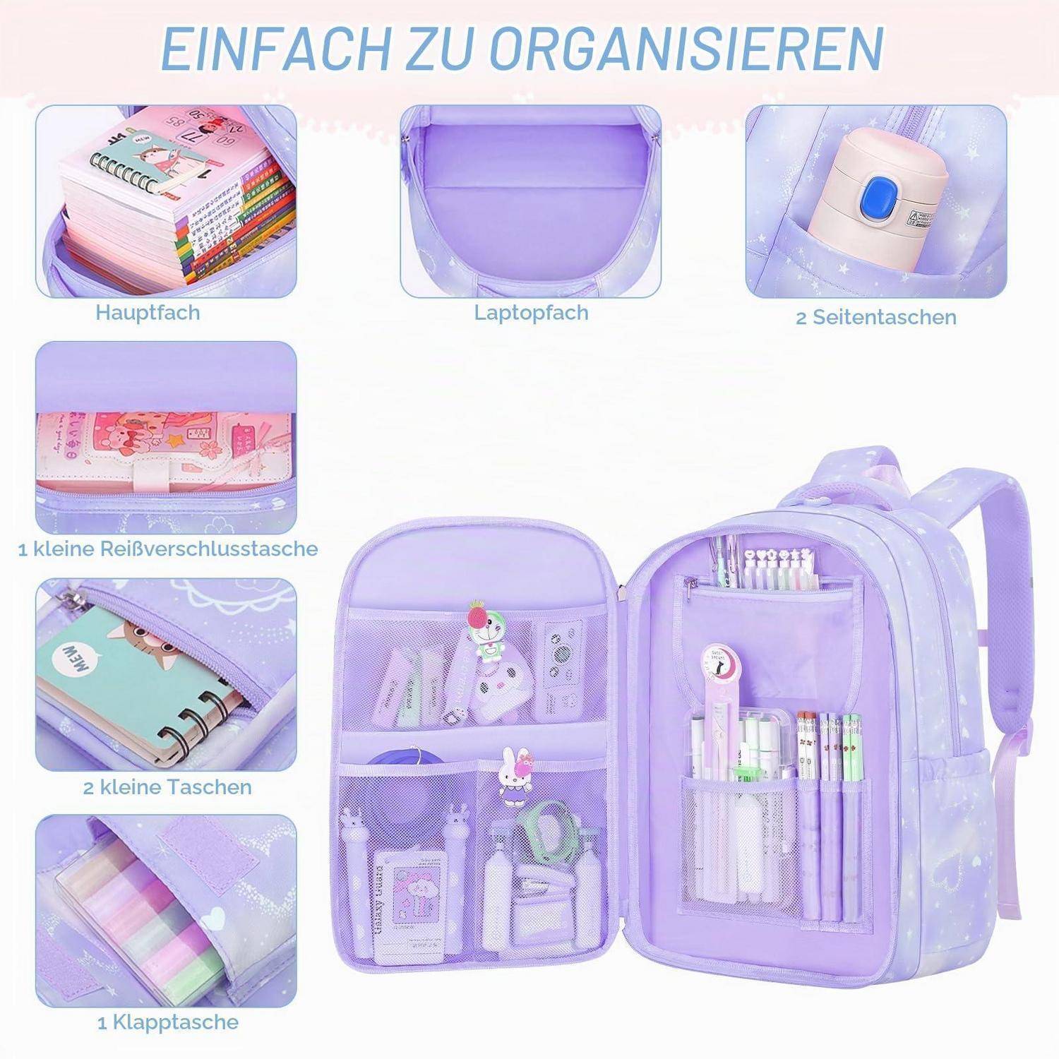 Pastellvioletter Rucksack-Organizer mit beschrifteten Fächern: Hauptfach, Laptoptasche, zwei Seitentaschen, kleine Reißverschlusstasche, zwei kleine Taschen und eine Klapptasche.